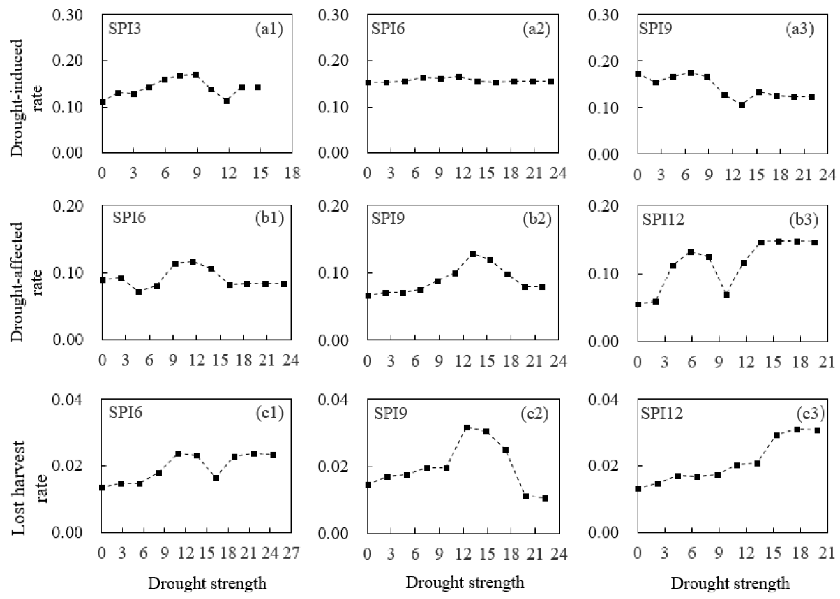 Atmosphere 09 00239 g008