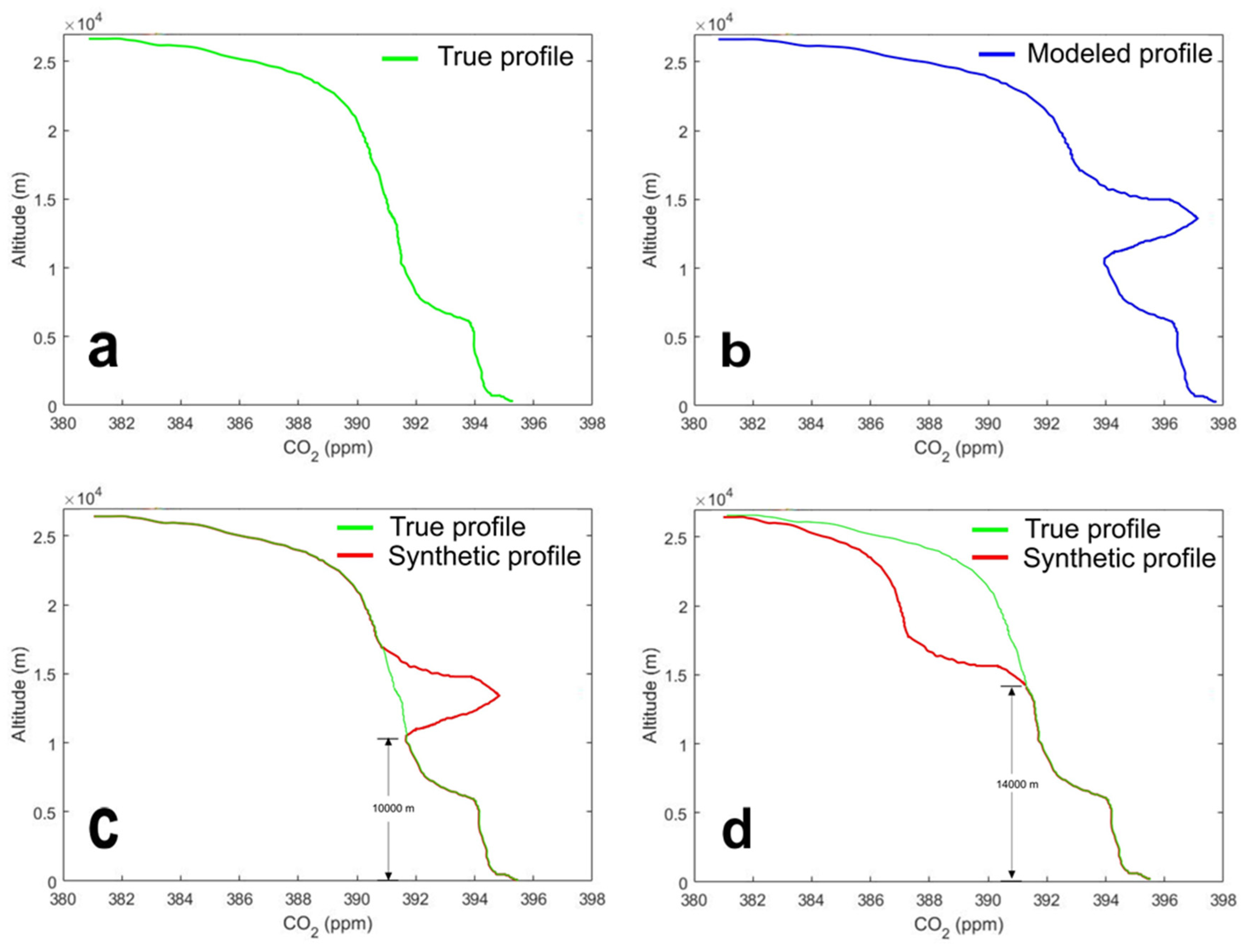 Atmosphere 09 00247 g004