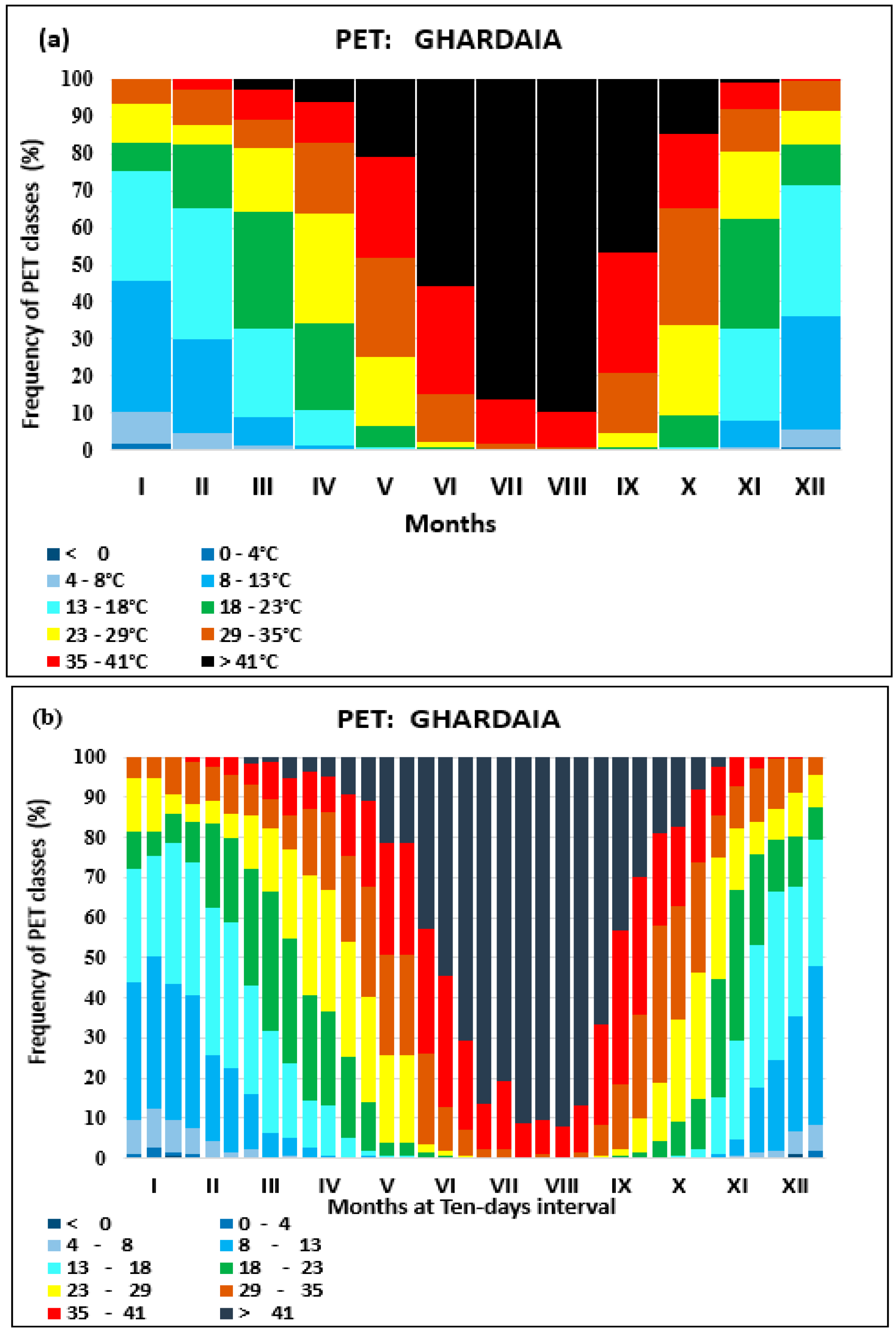Atmosphere 09 00250 g002