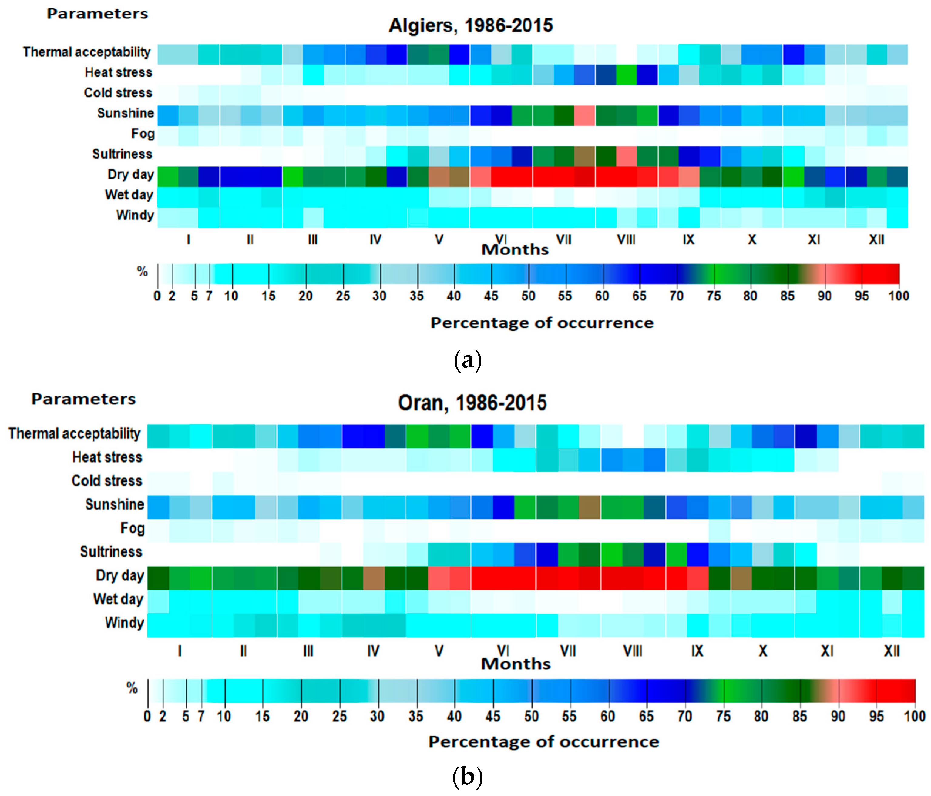 Atmosphere 09 00250 g003a