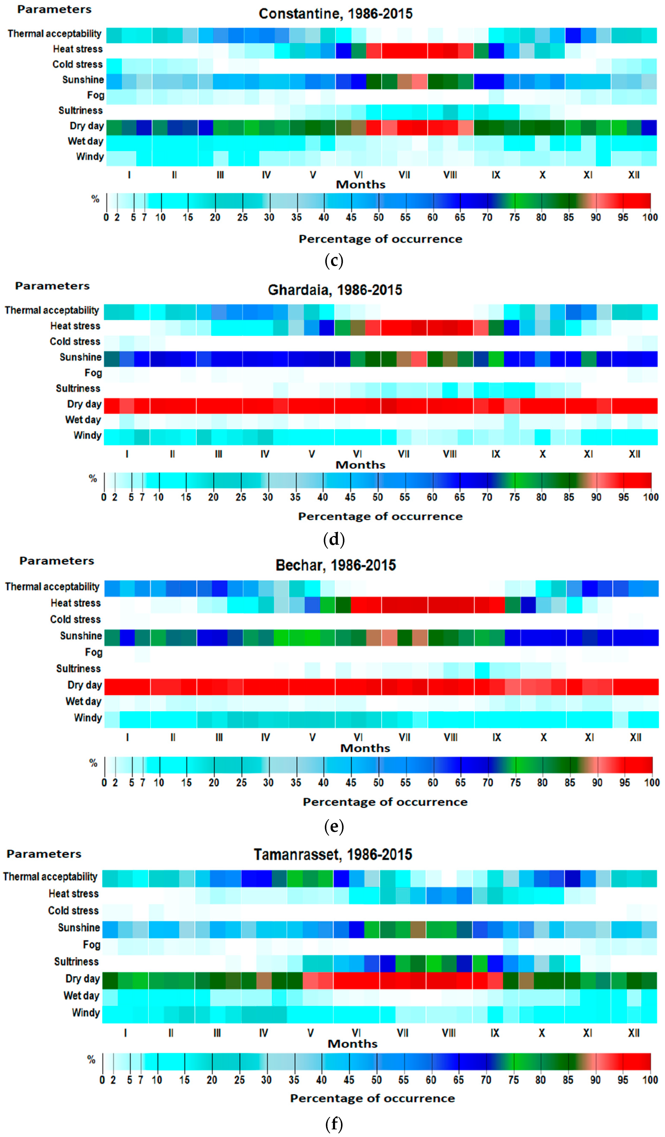 Atmosphere 09 00250 g003b