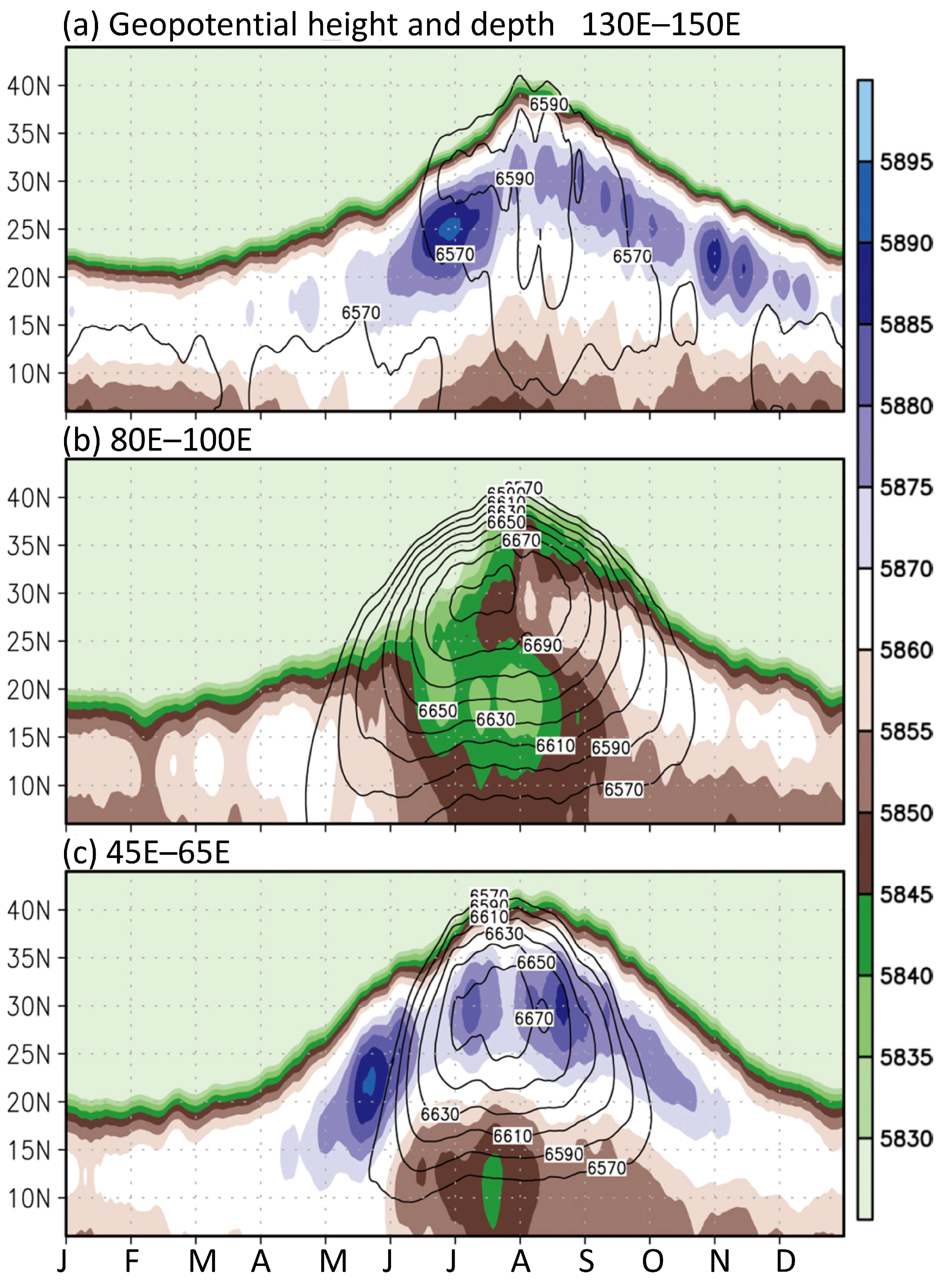 Atmosphere 09 00255 g005