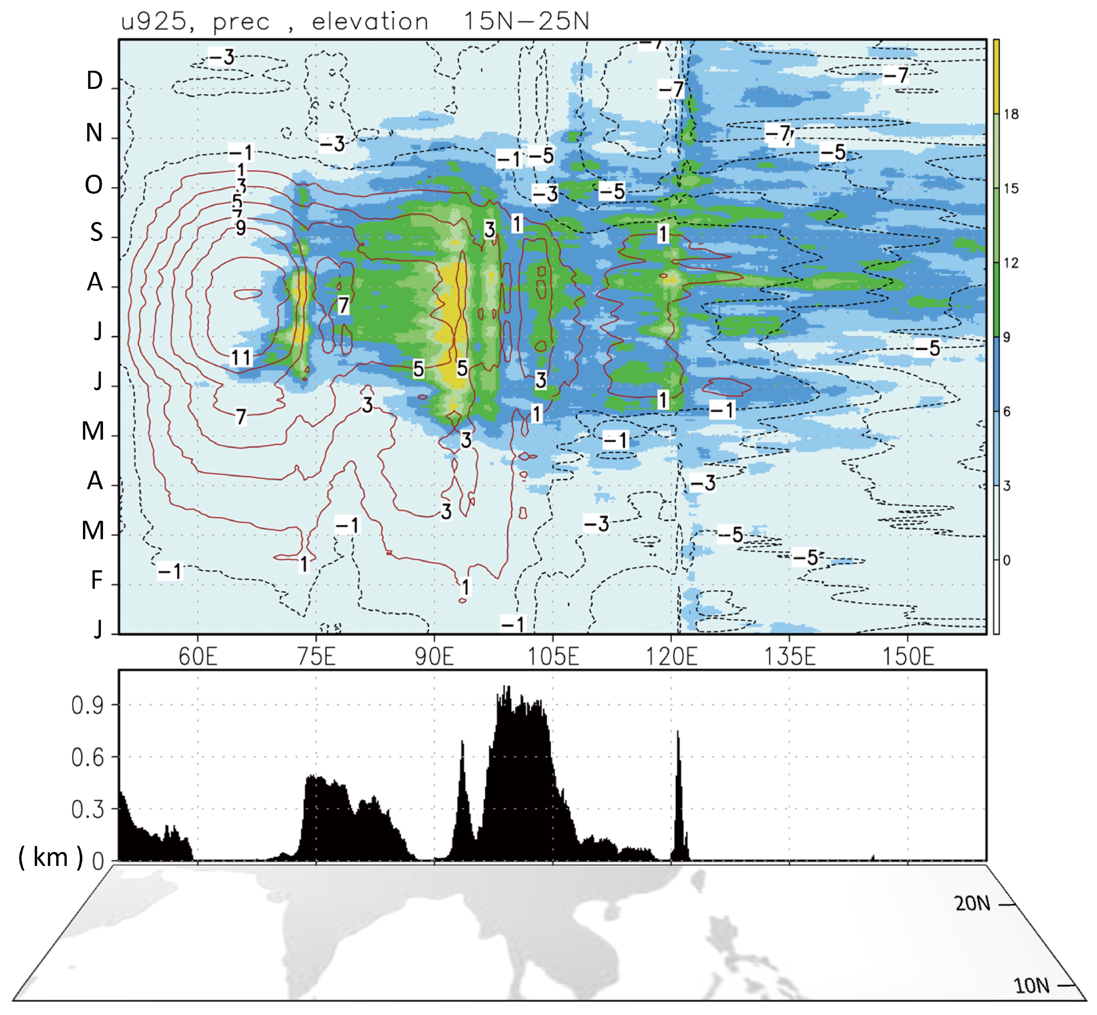 Atmosphere 09 00255 g006