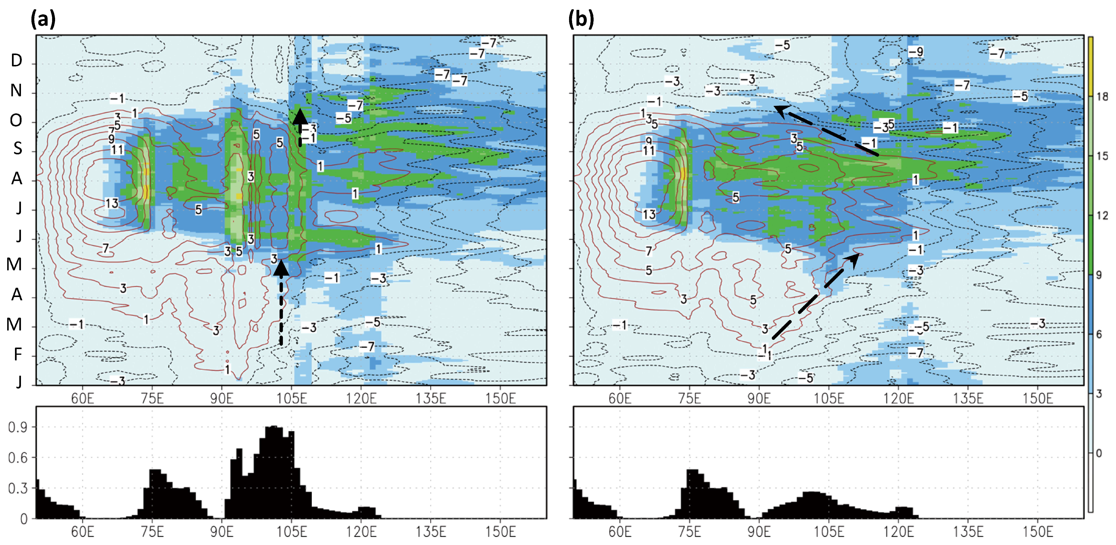 Atmosphere 09 00255 g007