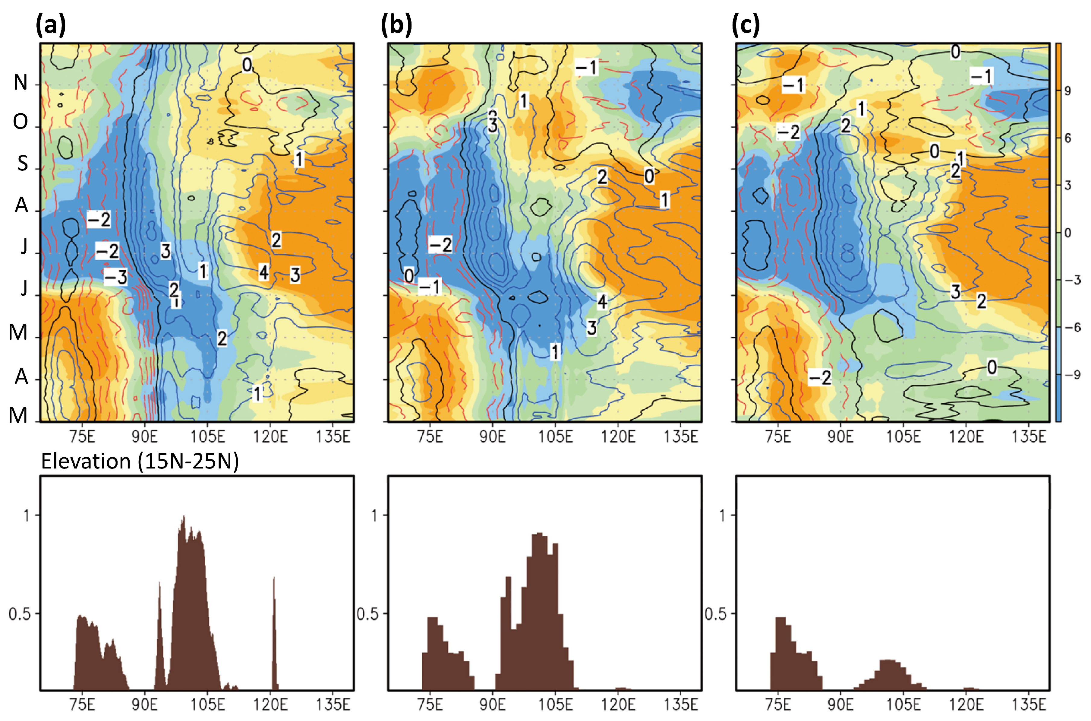 Atmosphere 09 00255 g008