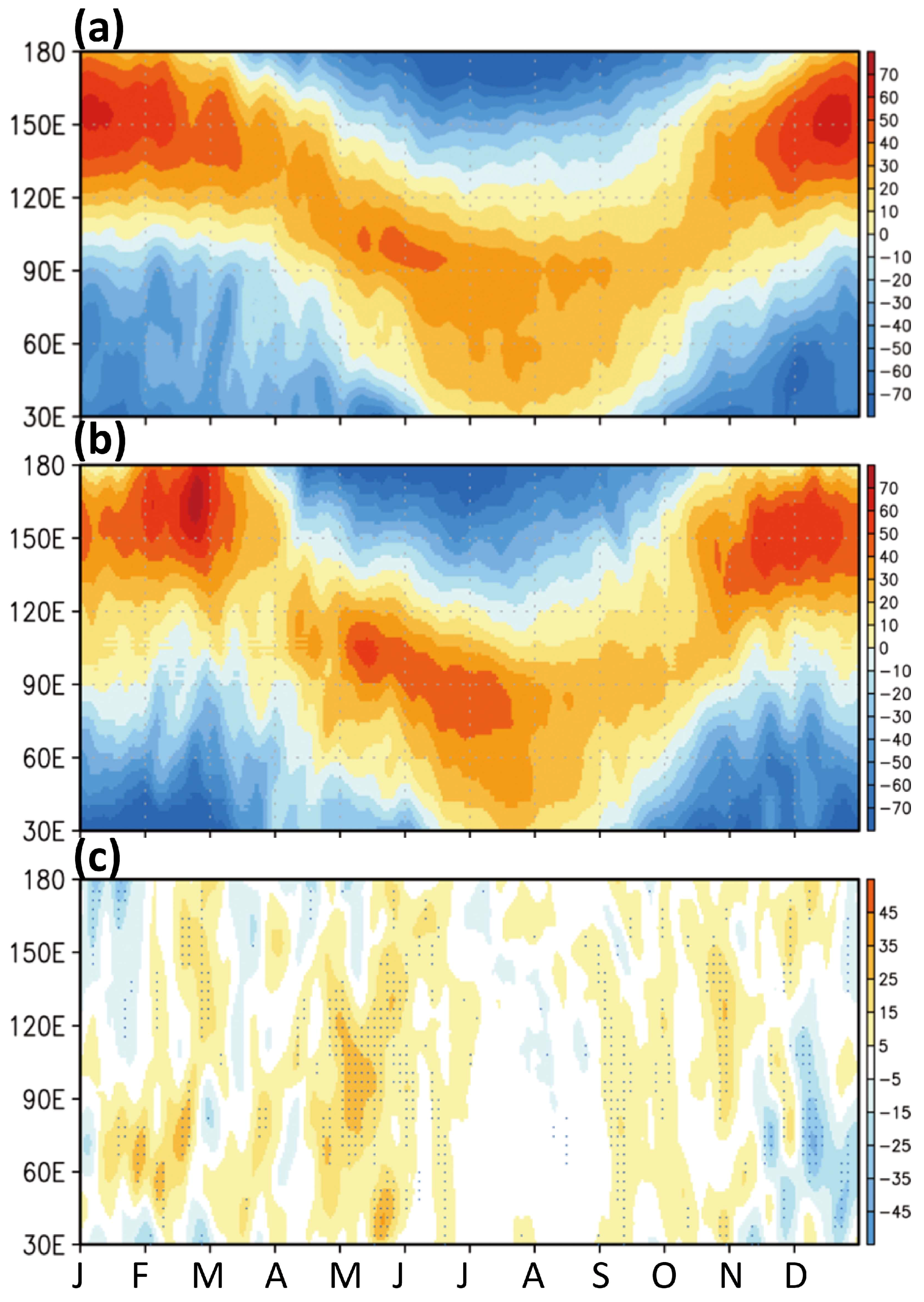 Atmosphere 09 00255 g009