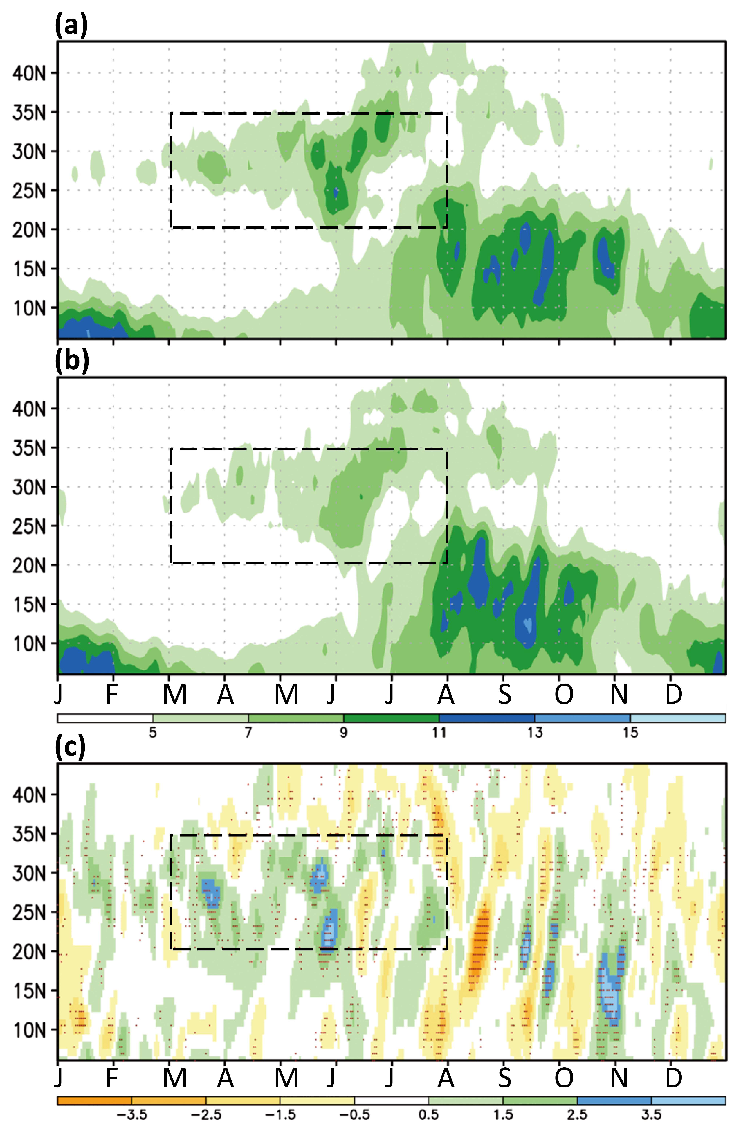 Atmosphere 09 00255 g010