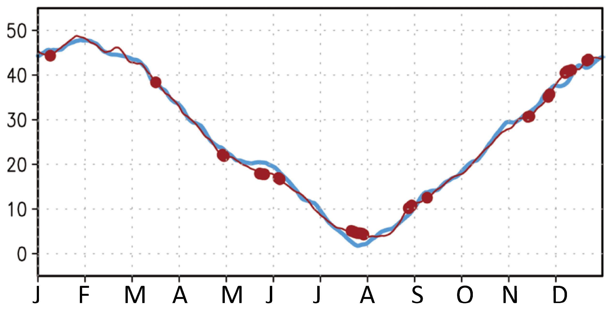Atmosphere 09 00255 g012
