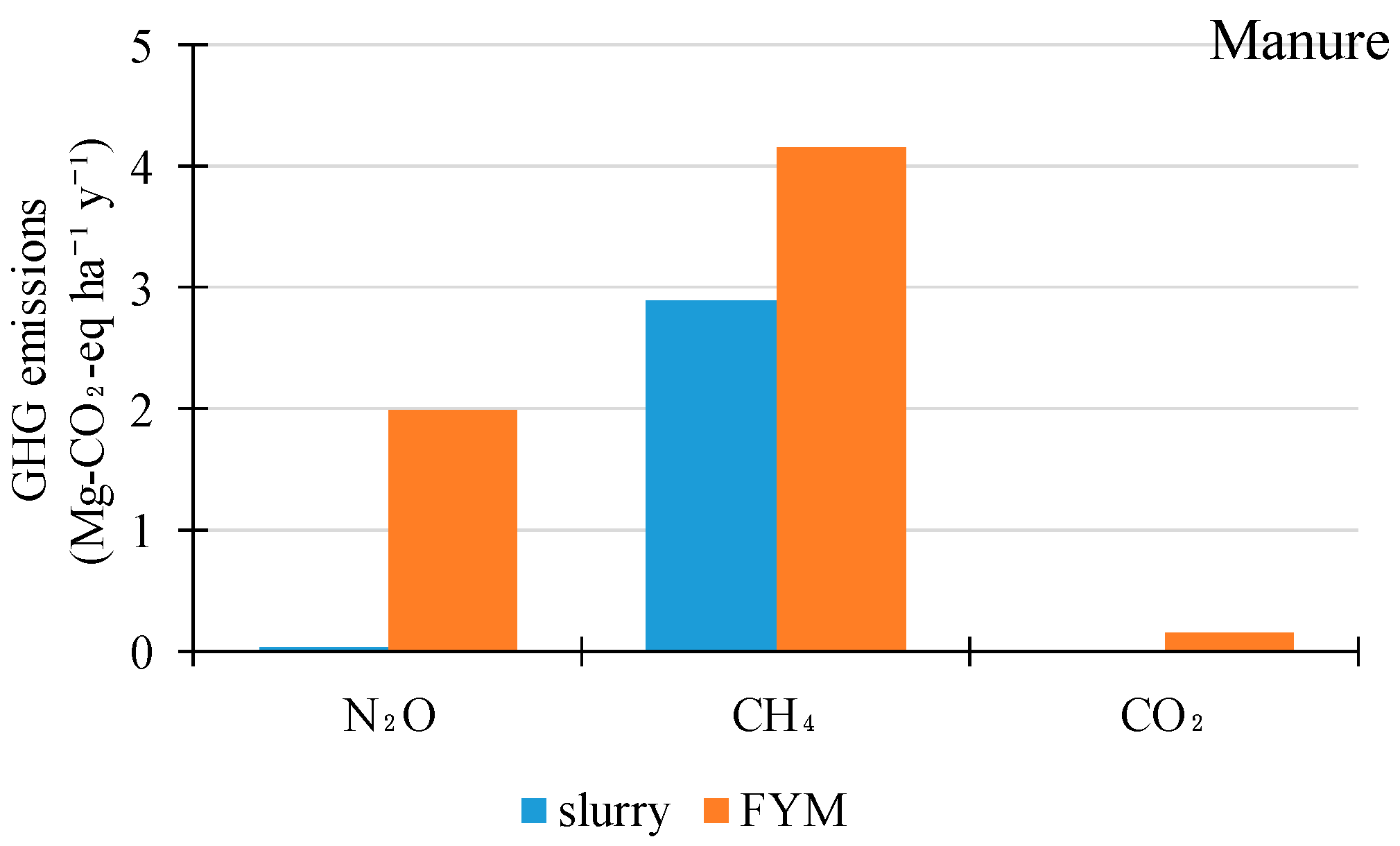 Atmosphere 09 00261 g002