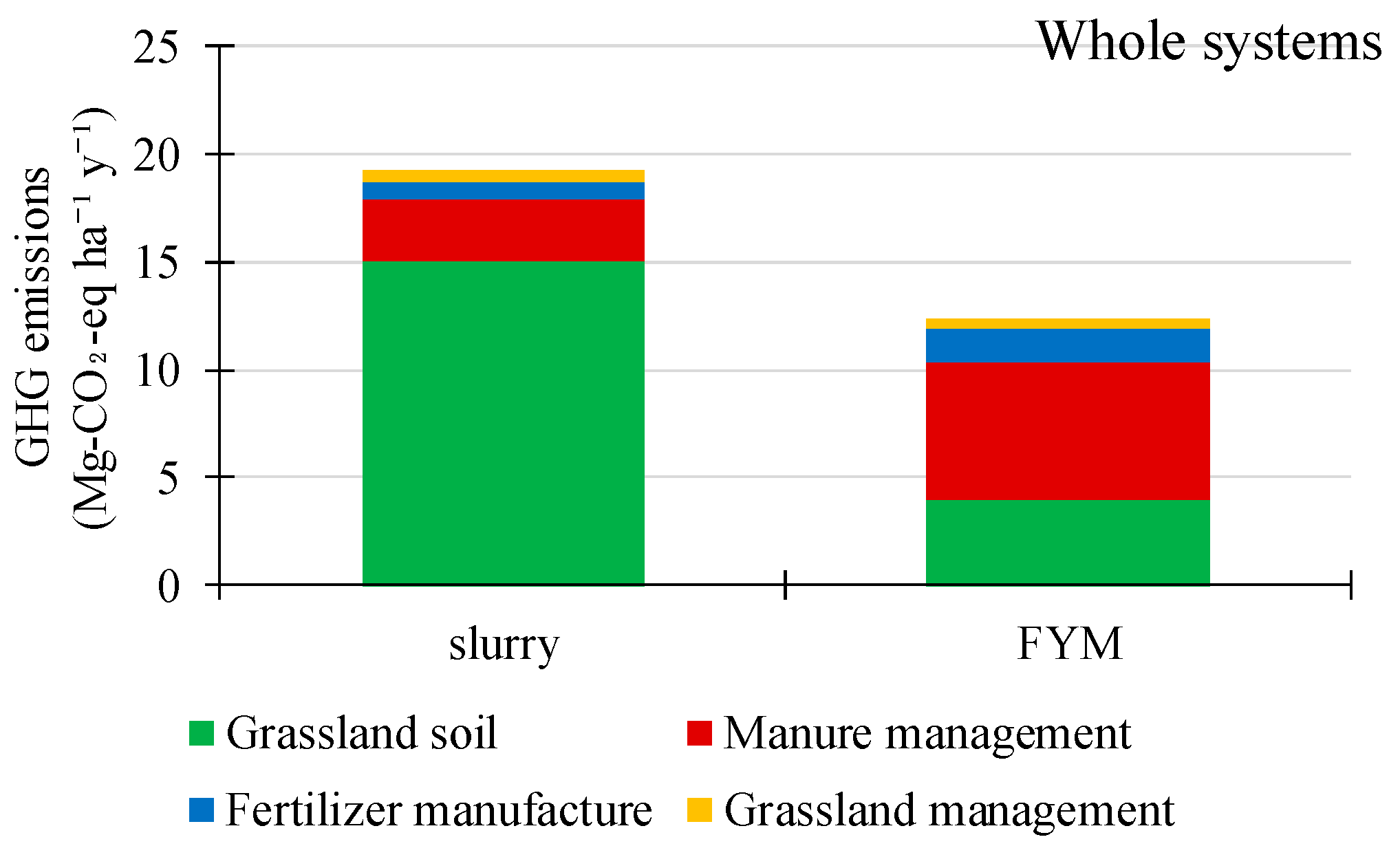 Atmosphere 09 00261 g003