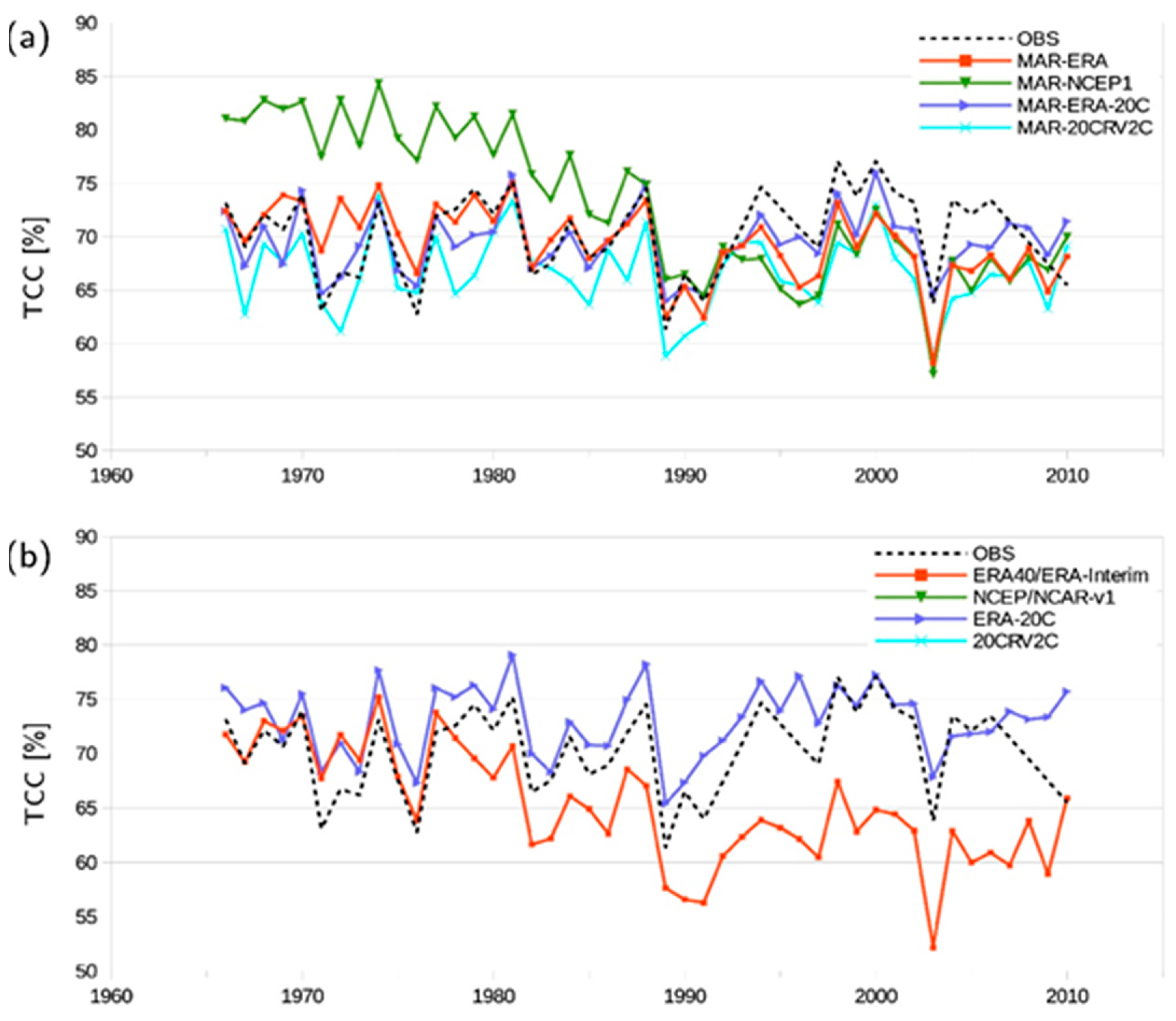 Atmosphere 09 00262 g003 Atmosphere 09 00262 g003