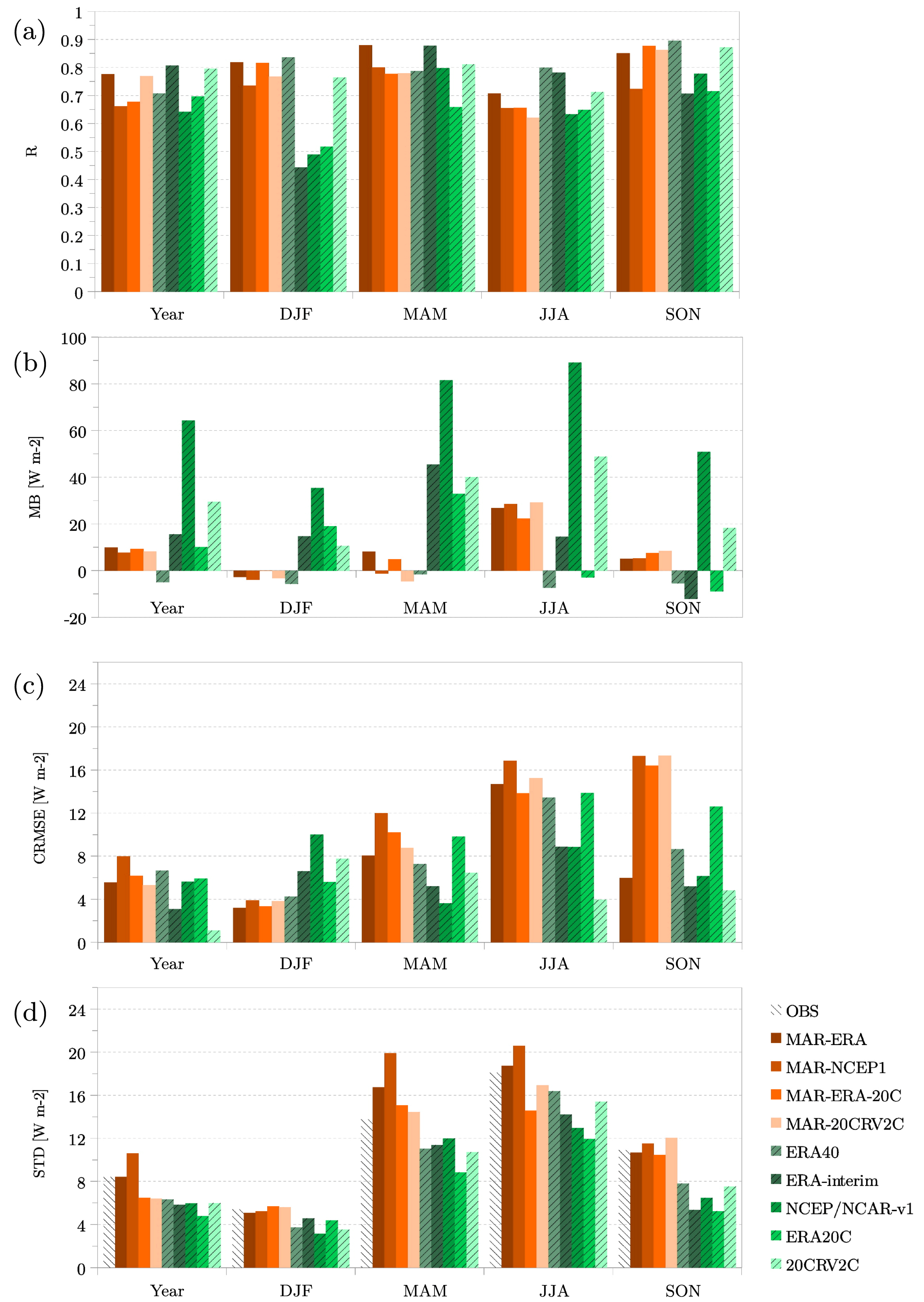 Atmosphere 09 00262 g004 Atmosphere 09 00262 g004