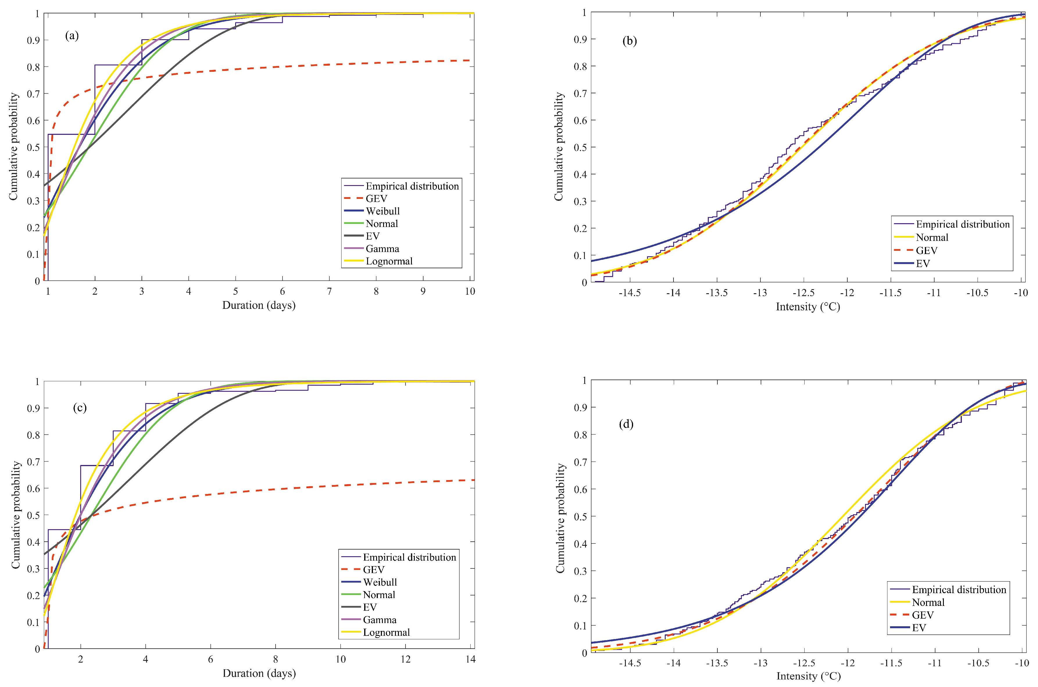 Atmosphere 09 00263 g002