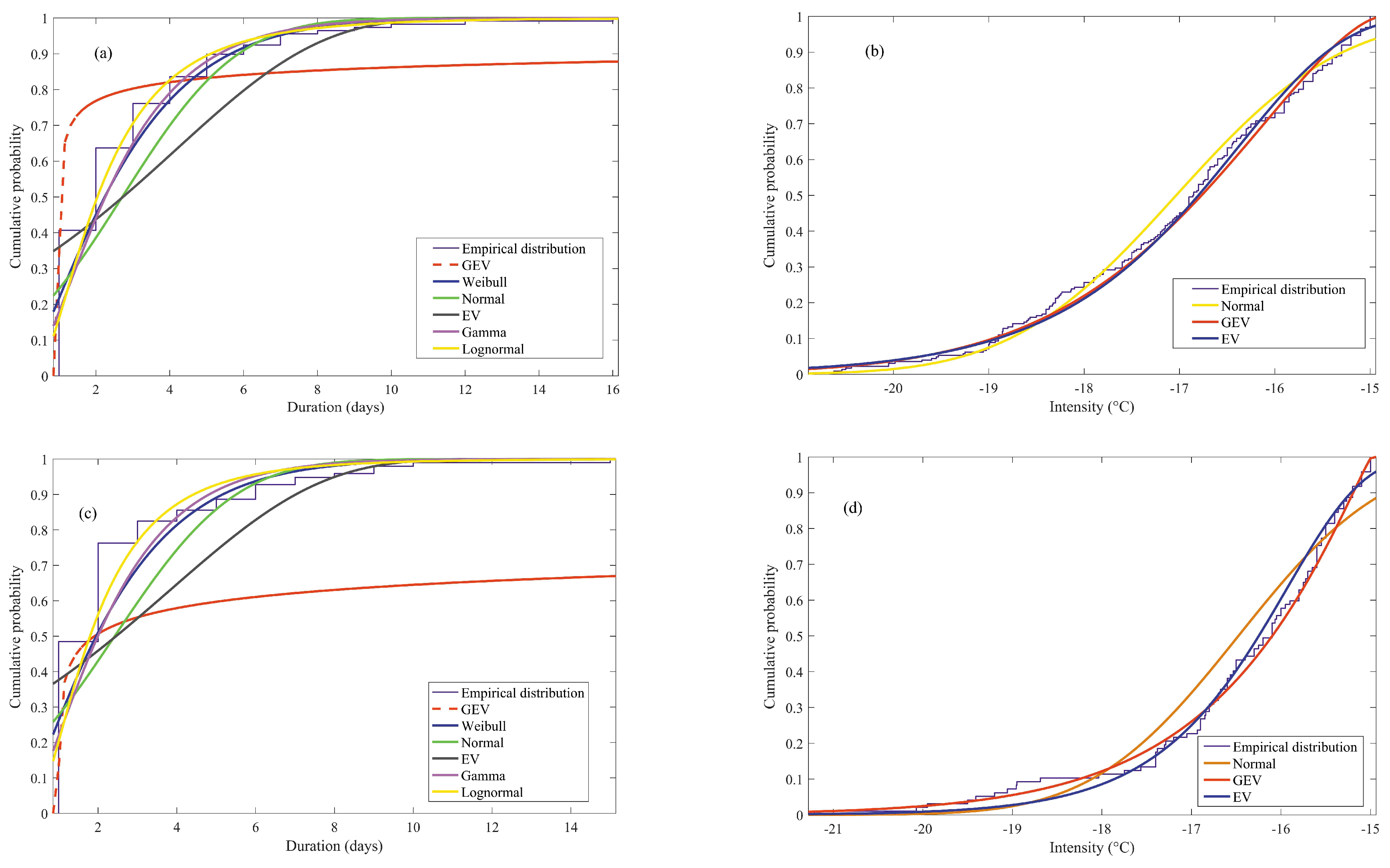 Atmosphere 09 00263 g007