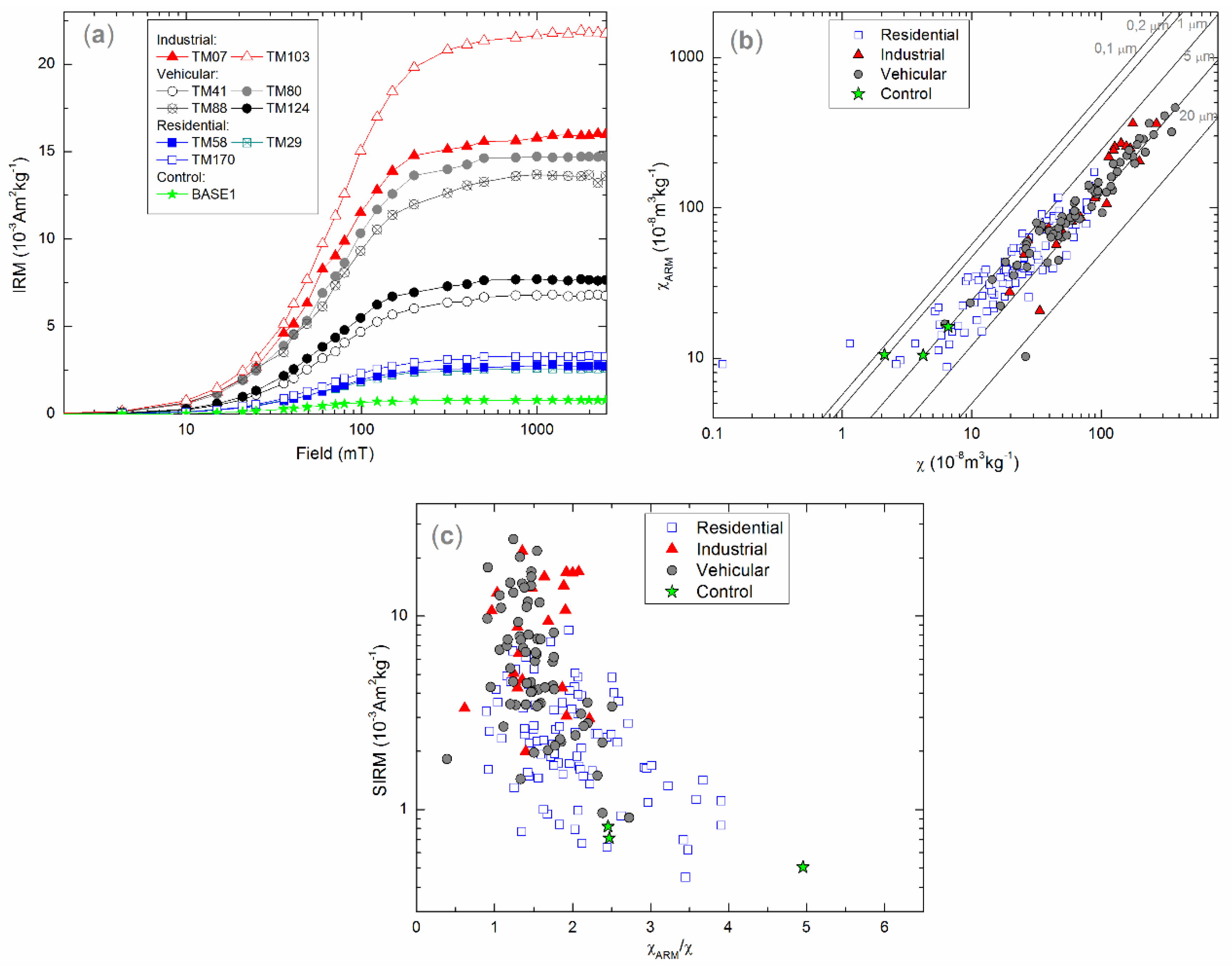 Atmosphere 09 00283 g002