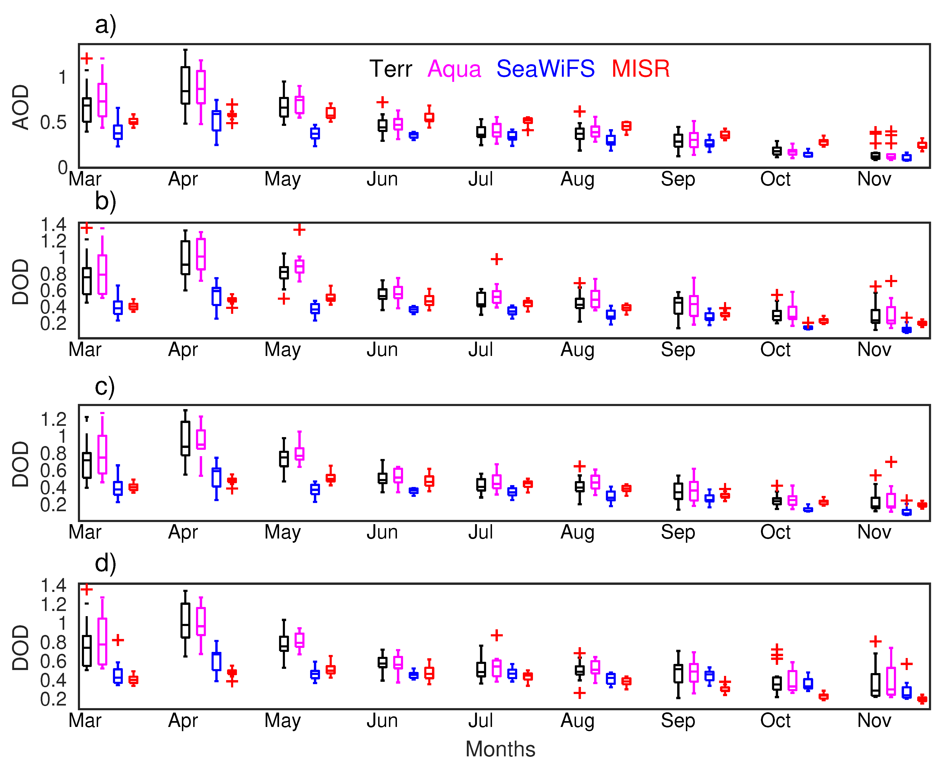 Atmosphere 09 00288 g008