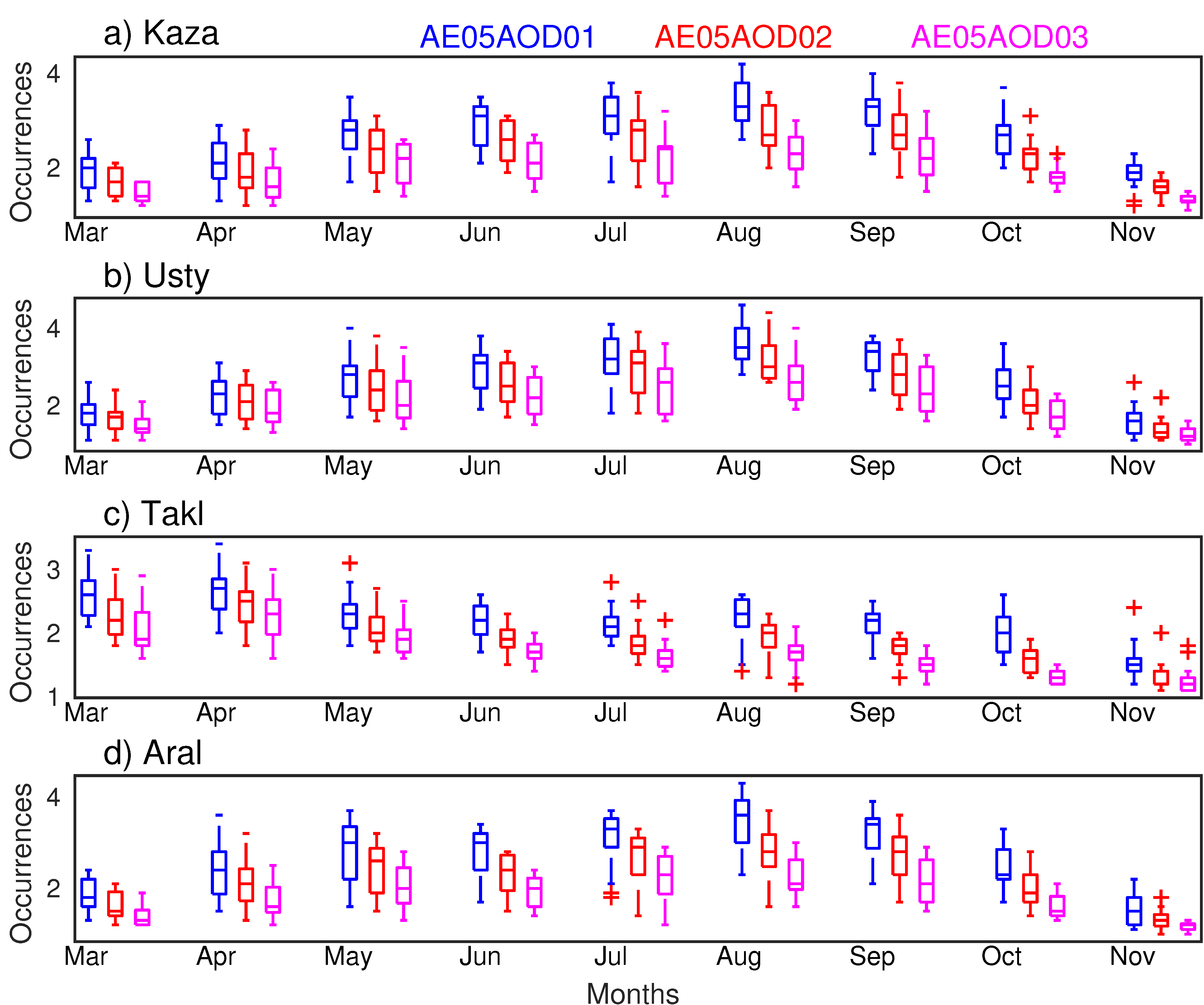 Atmosphere 09 00288 g011