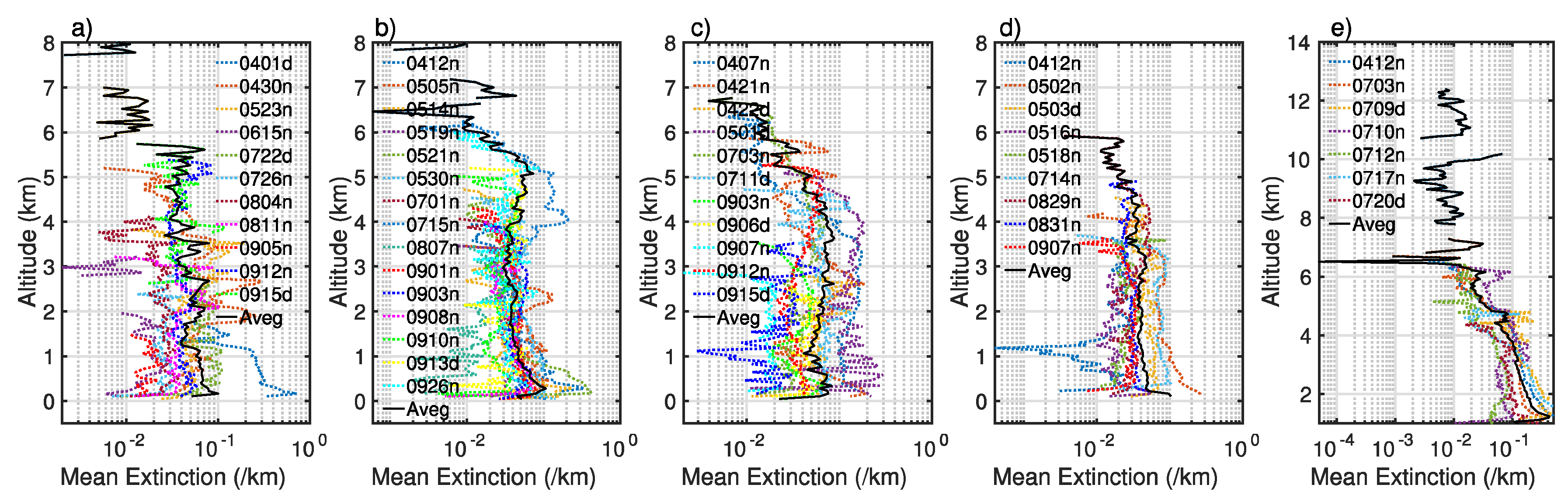 Atmosphere 09 00288 g013