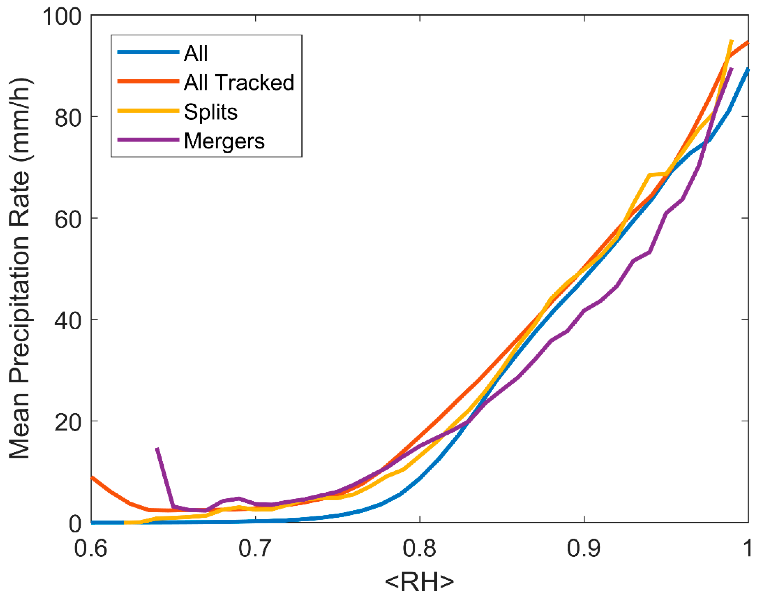 Atmosphere 09 00289 g001