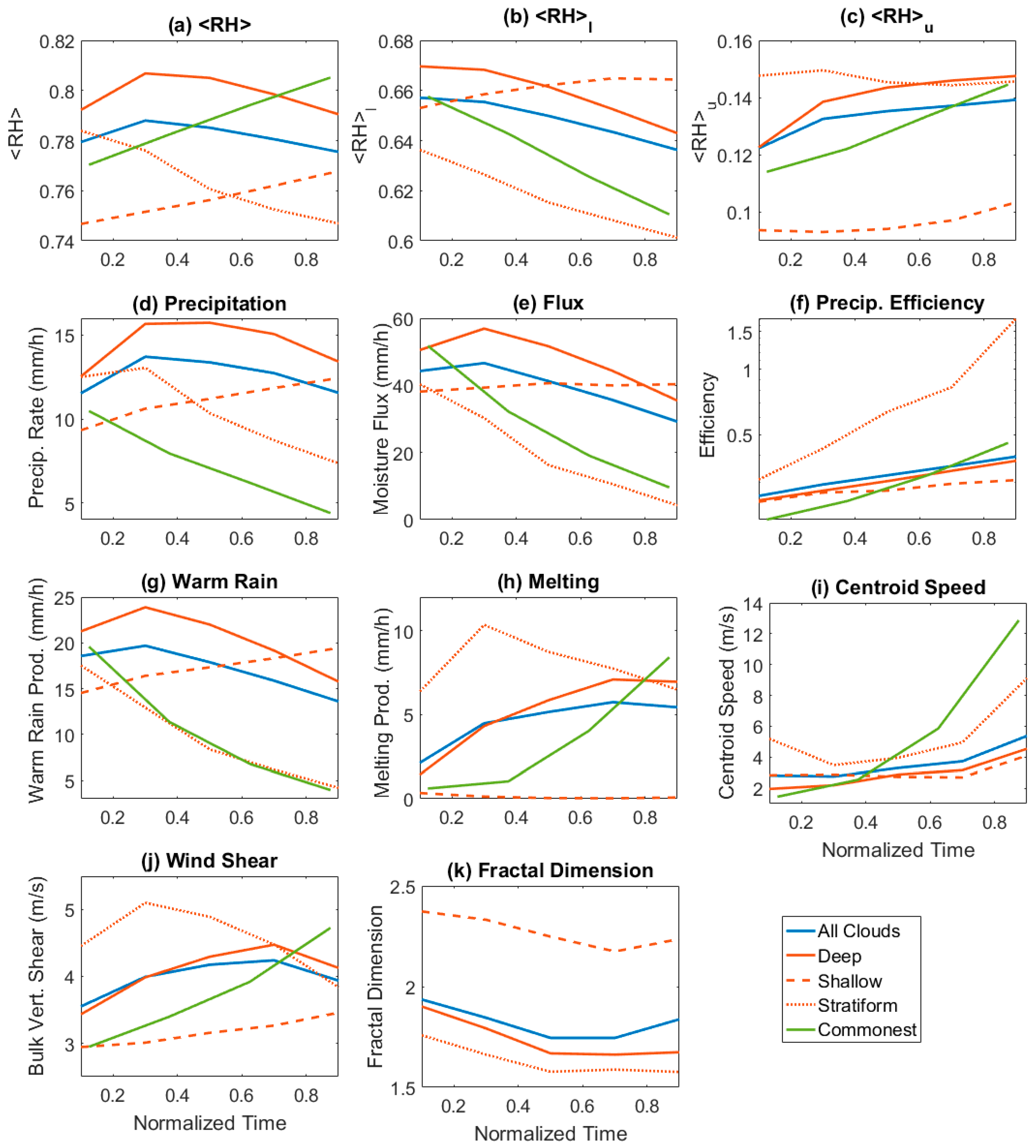 Atmosphere 09 00289 g003