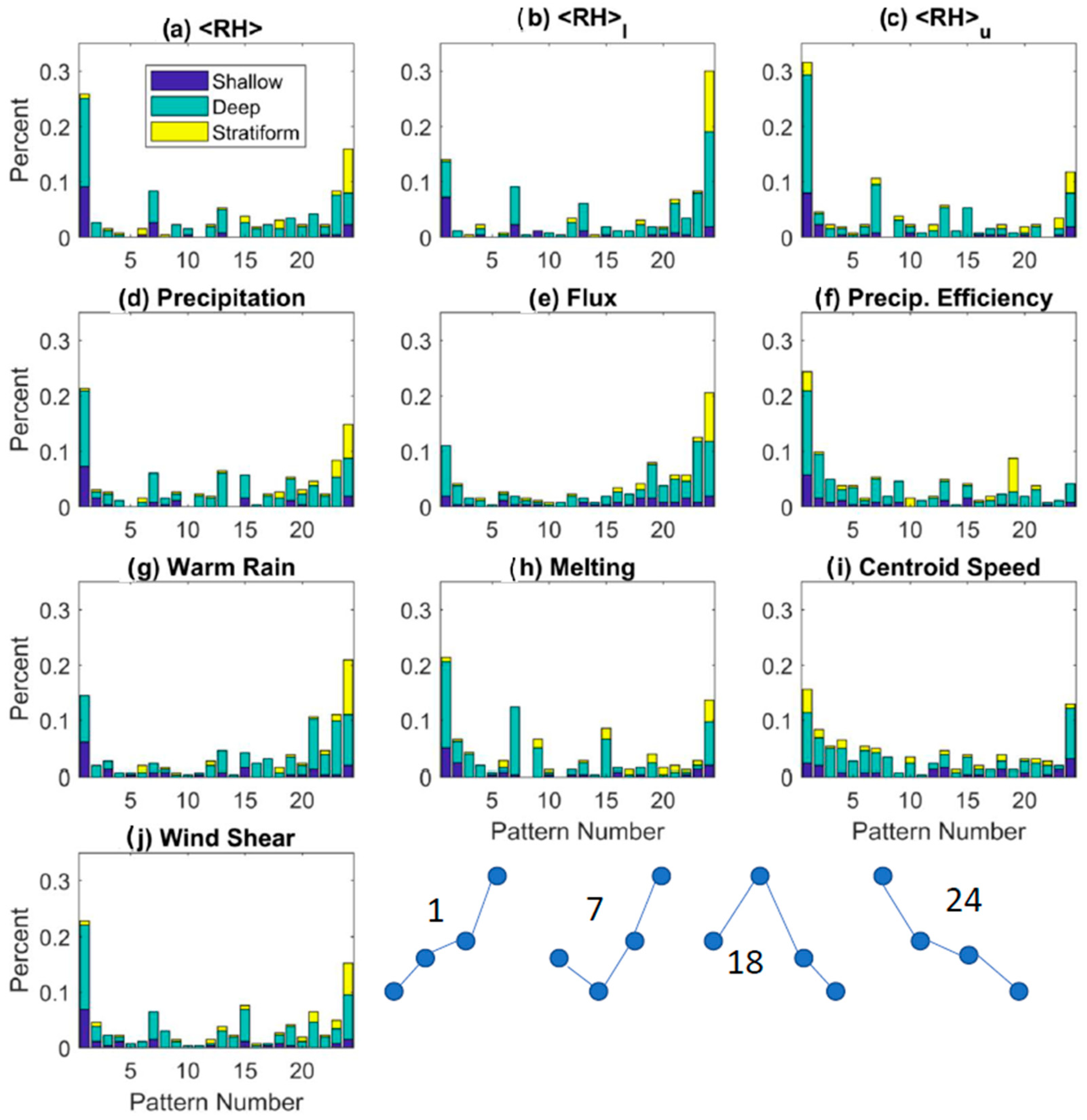 Atmosphere 09 00289 g004