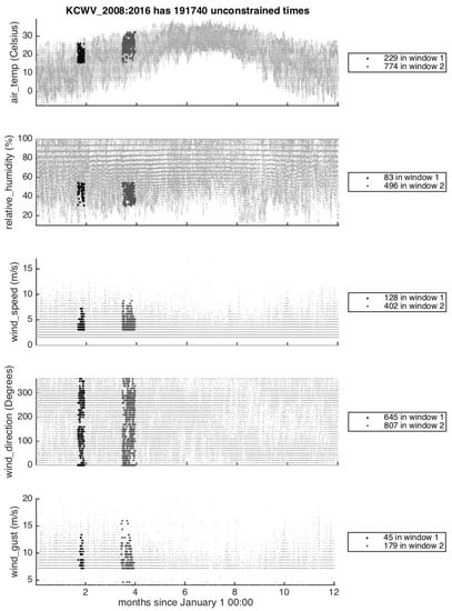 Atmosphere 09 00296 g0a1