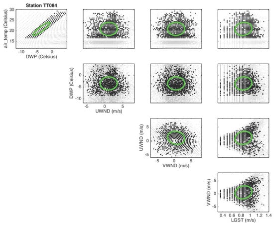 Atmosphere 09 00296 g0a10