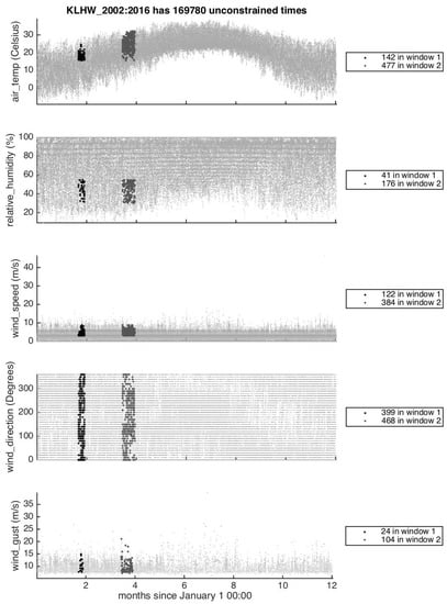 Atmosphere 09 00296 g0a2