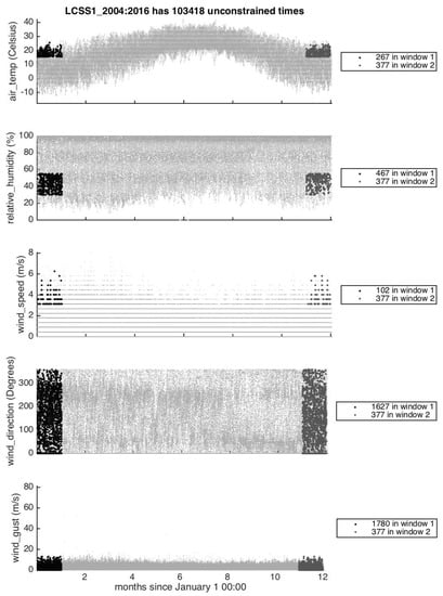 Atmosphere 09 00296 g0a3