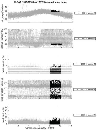 Atmosphere 09 00296 g0a4