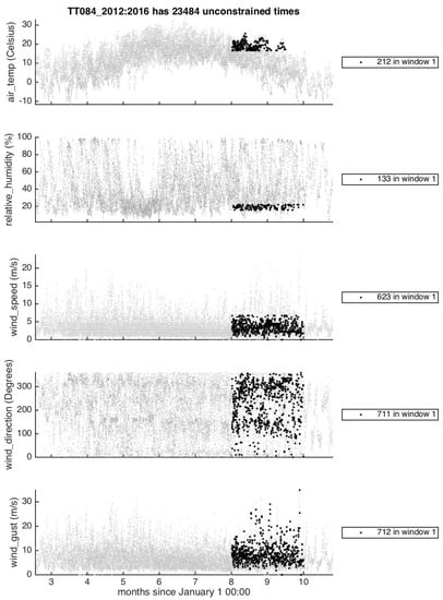 Atmosphere 09 00296 g0a5