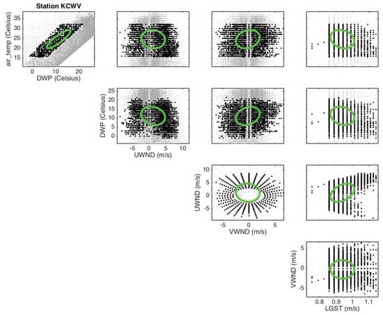 Atmosphere 09 00296 g0a6