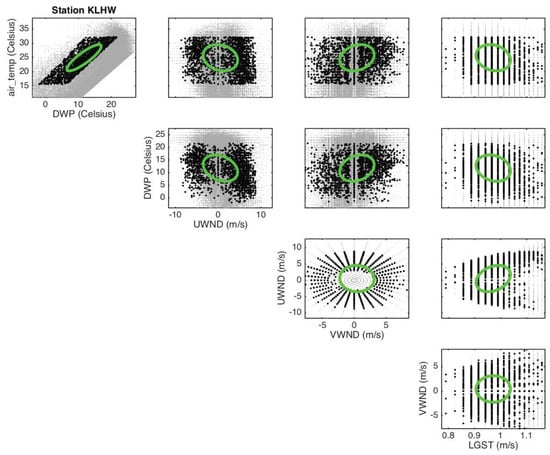 Atmosphere 09 00296 g0a7