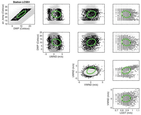 Atmosphere 09 00296 g0a8