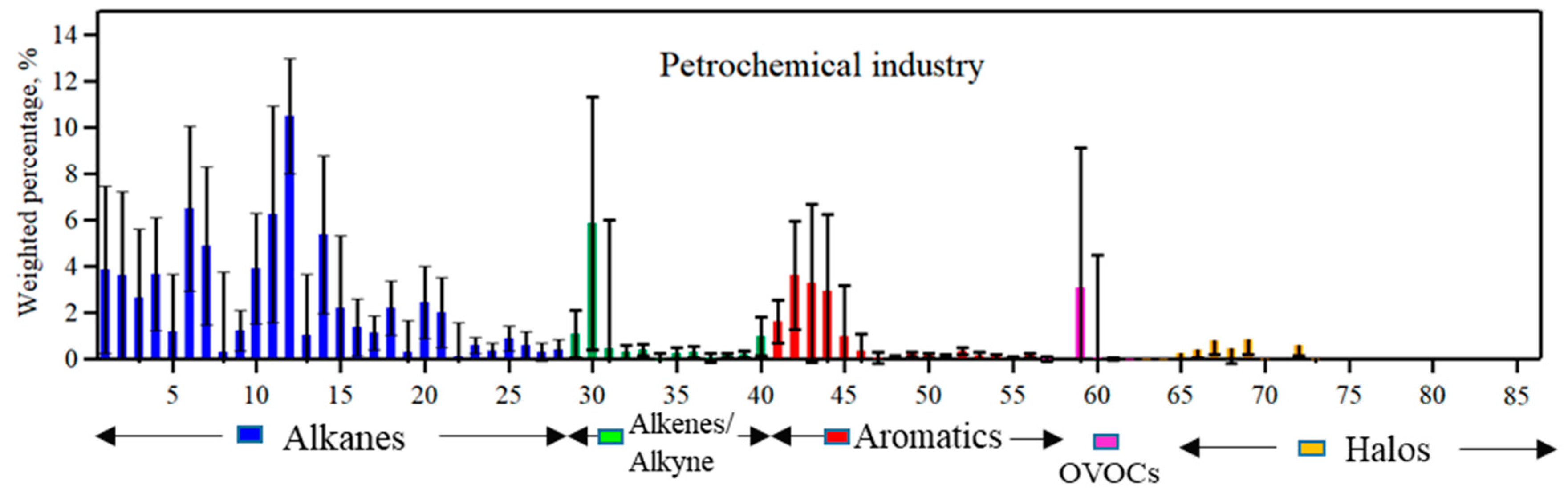 Atmosphere 09 00297 g003