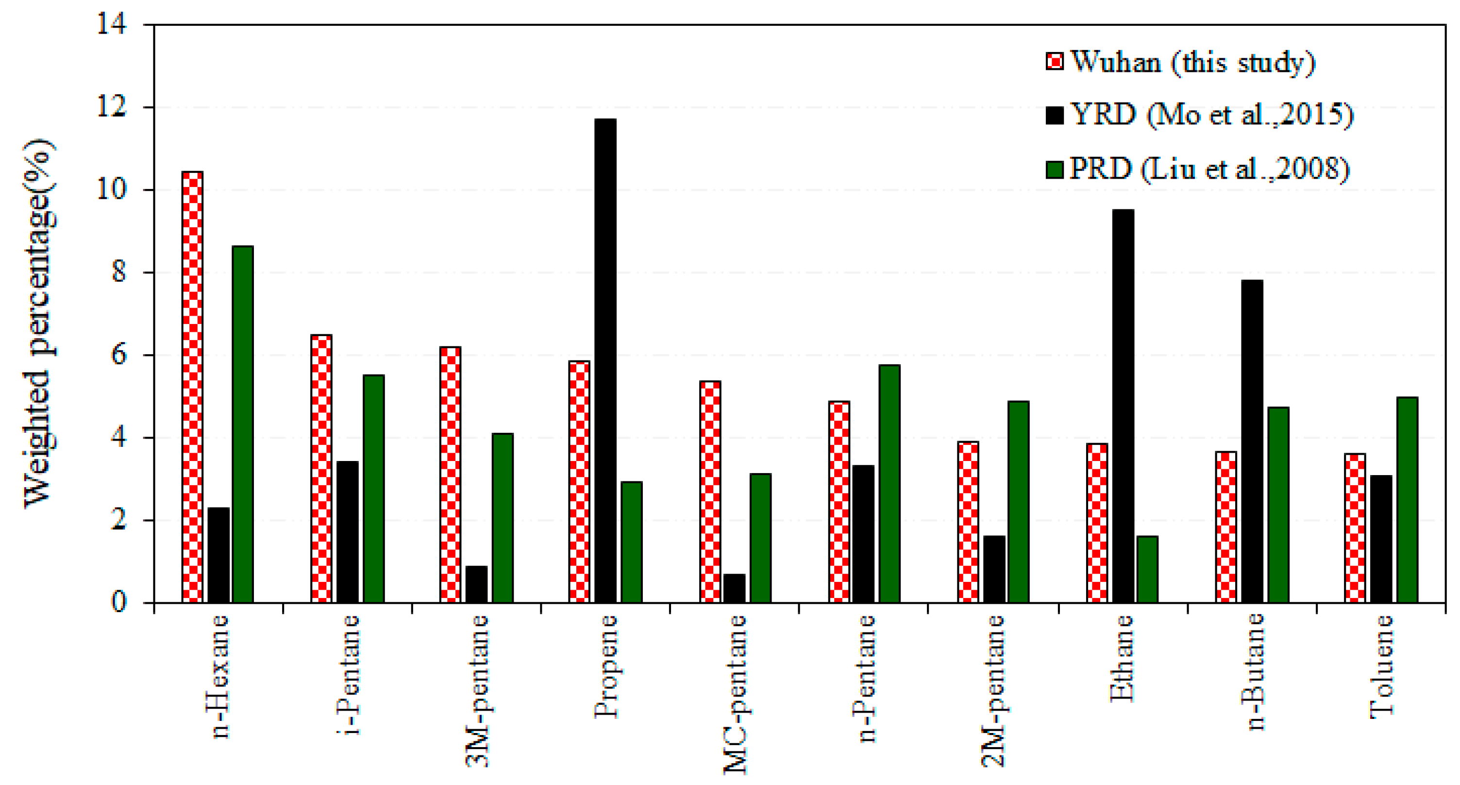 Atmosphere 09 00297 g004