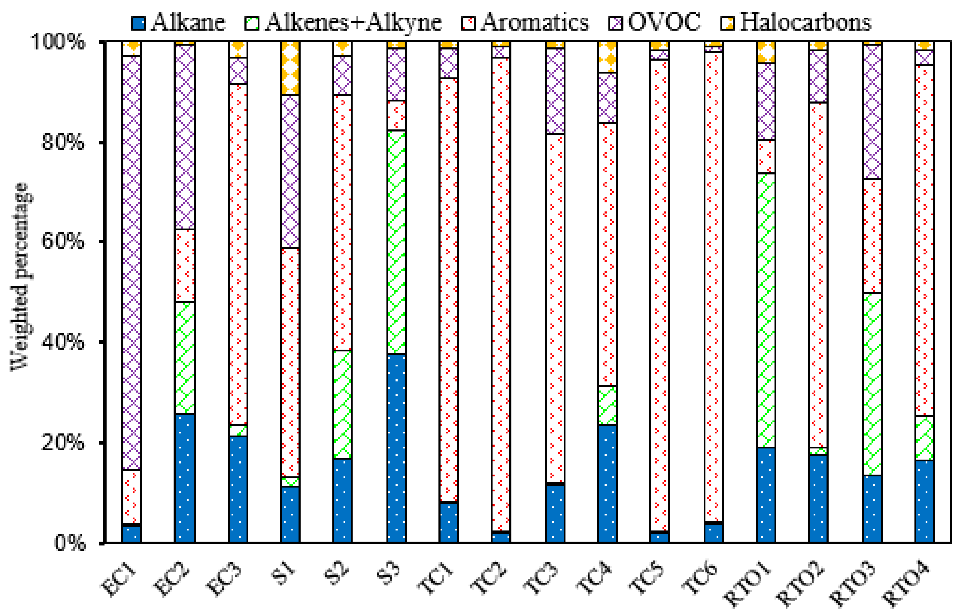 Atmosphere 09 00297 g005