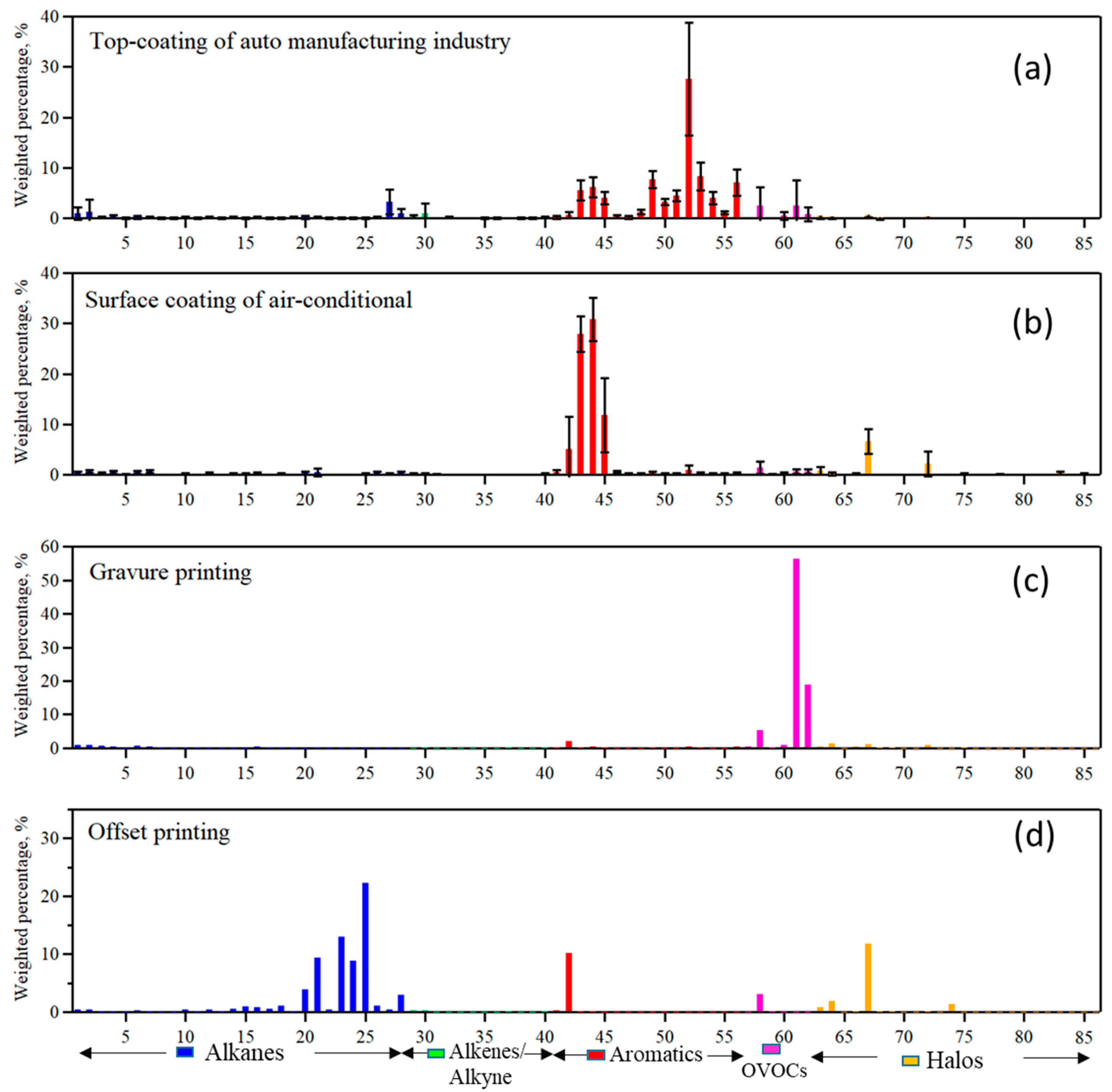 Atmosphere 09 00297 g006