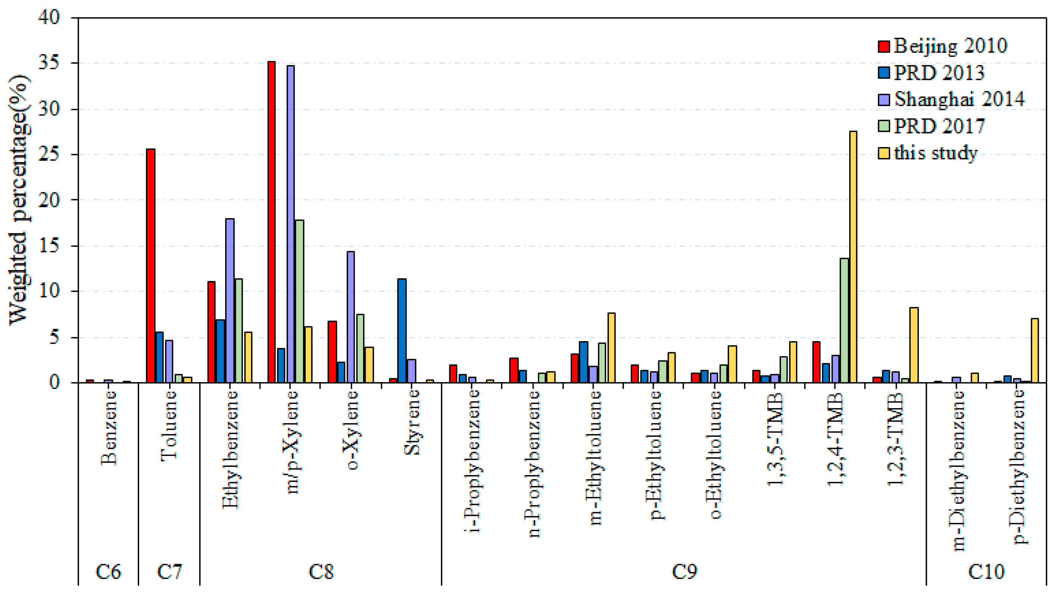 Atmosphere 09 00297 g007
