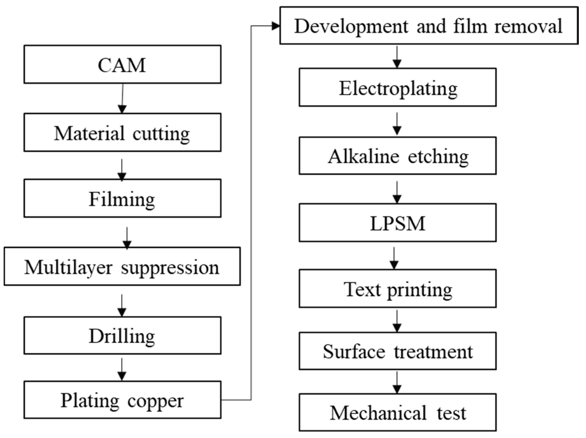 Atmosphere 09 00297 g008