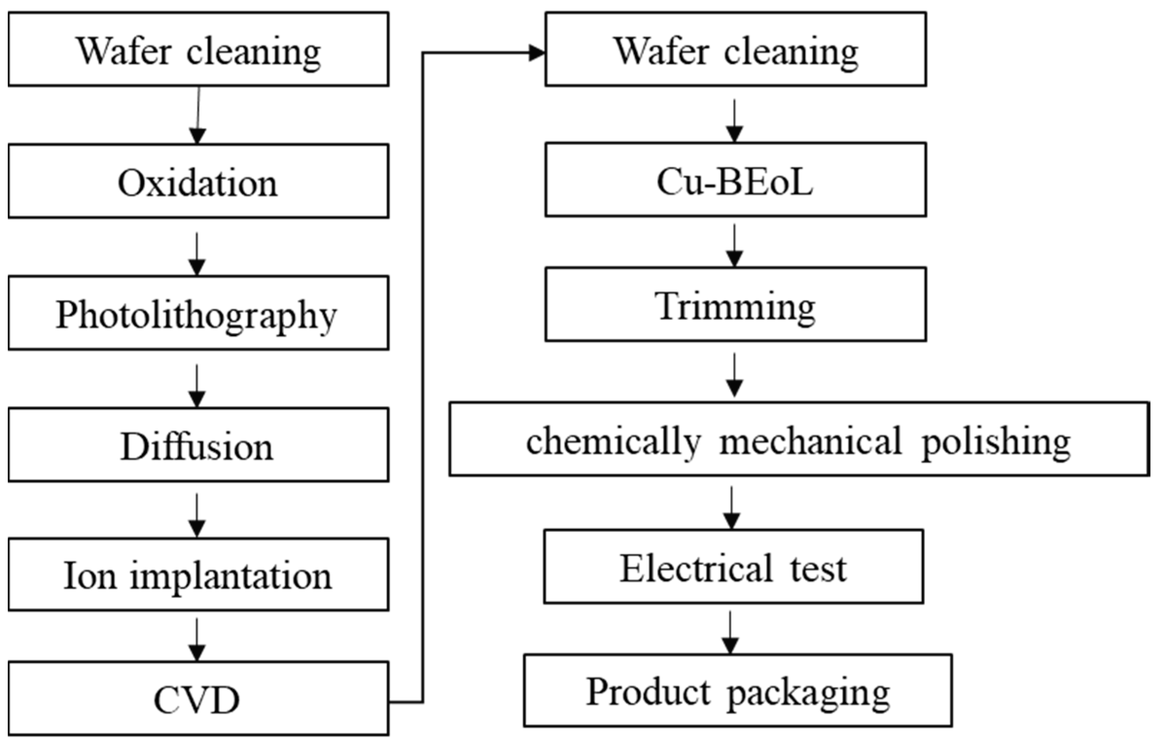 Atmosphere 09 00297 g009