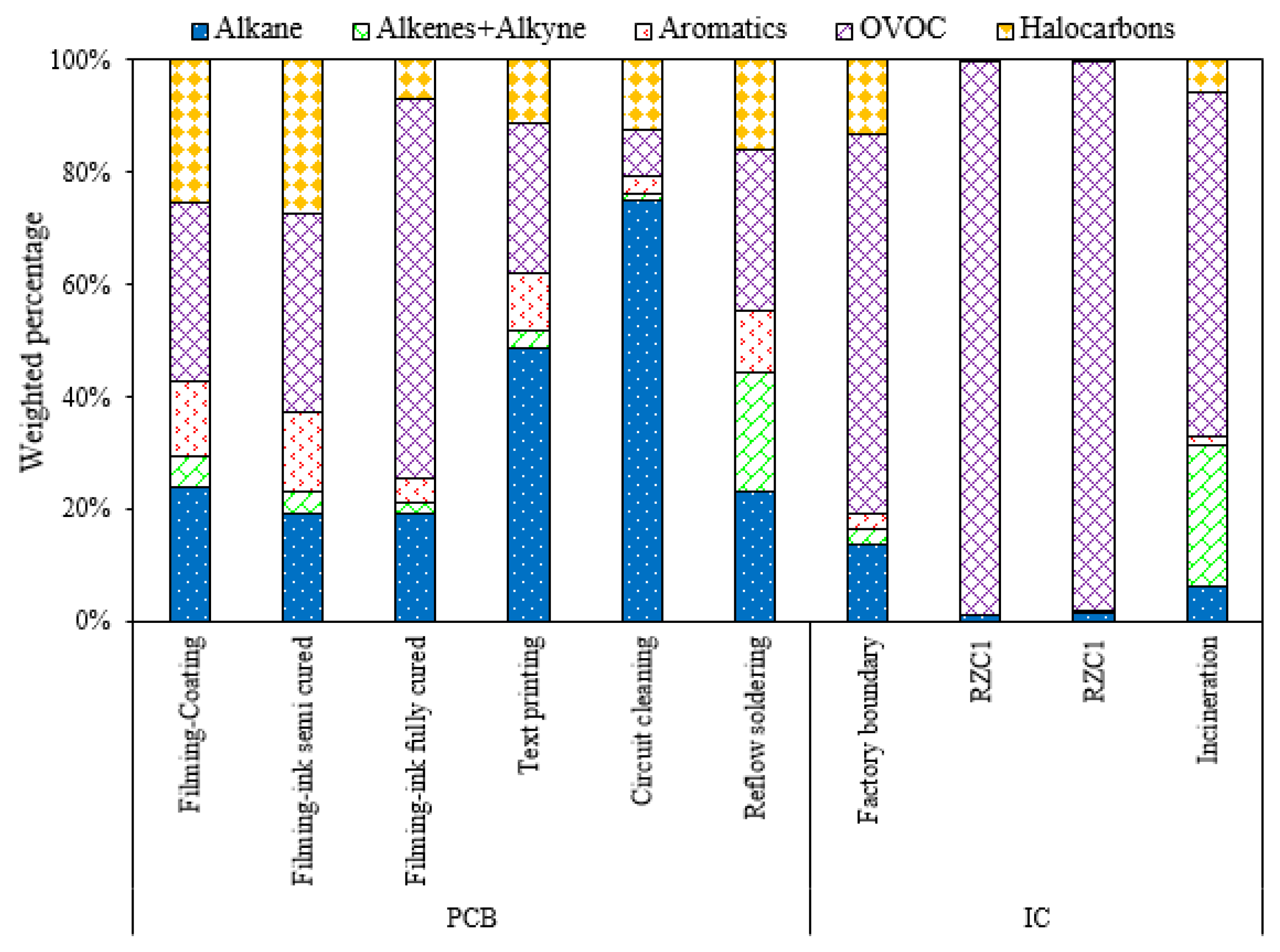 Atmosphere 09 00297 g010