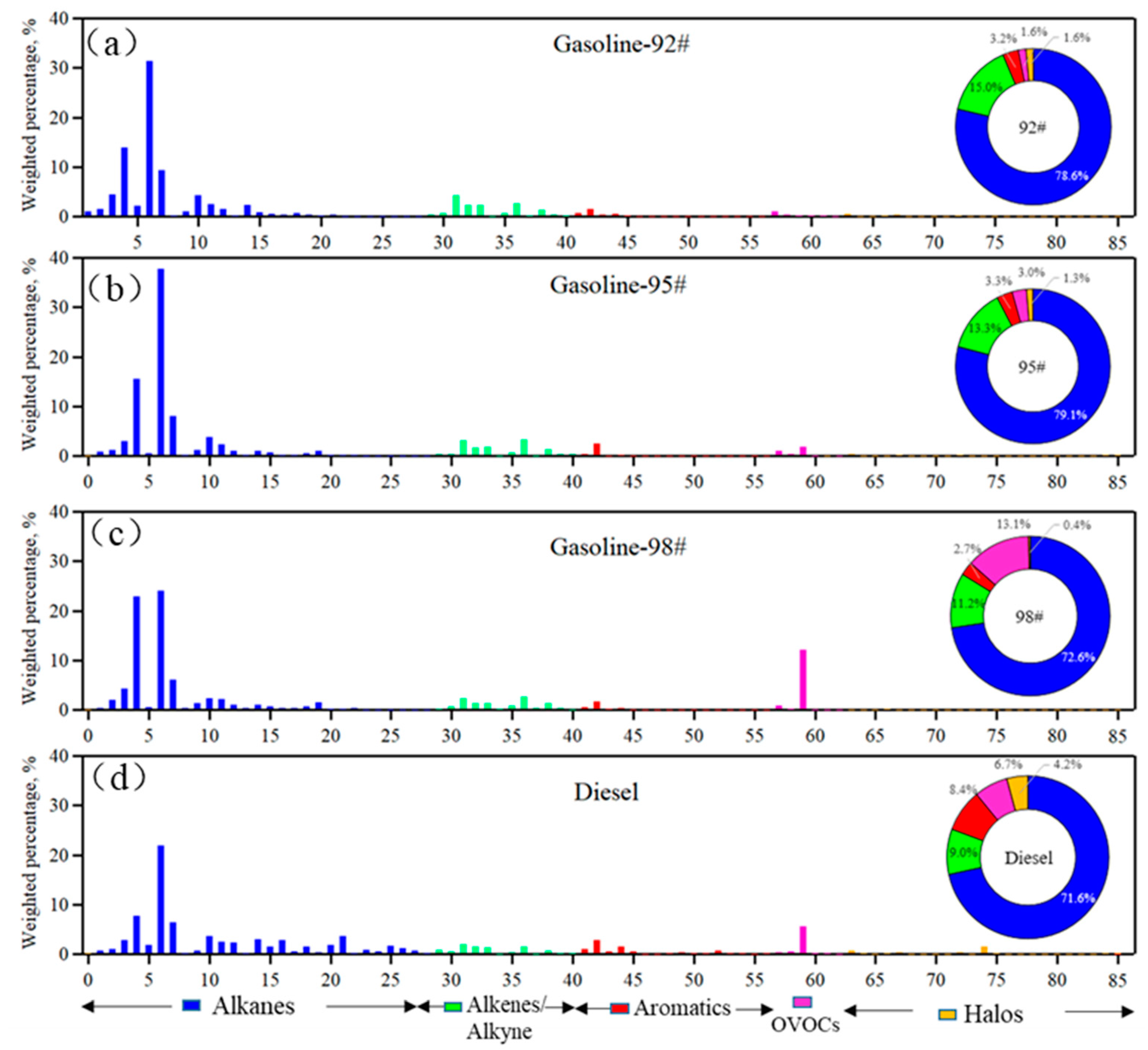 Atmosphere 09 00297 g011
