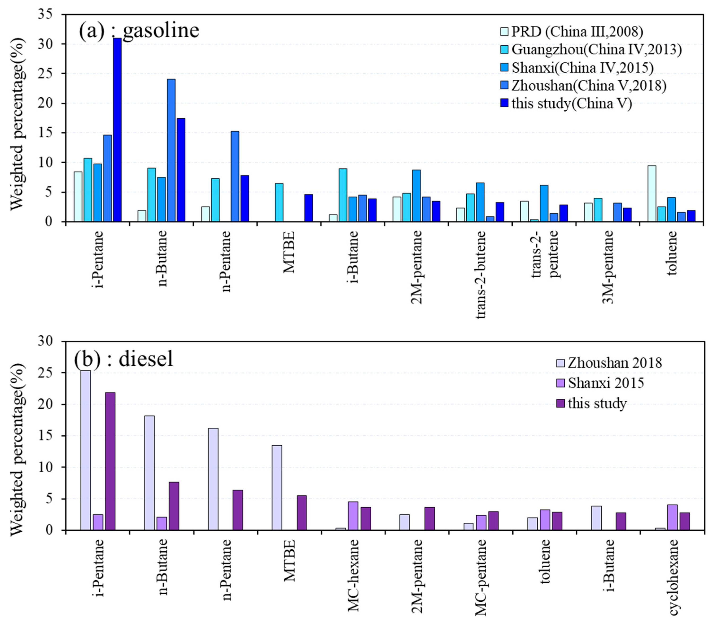 Atmosphere 09 00297 g012