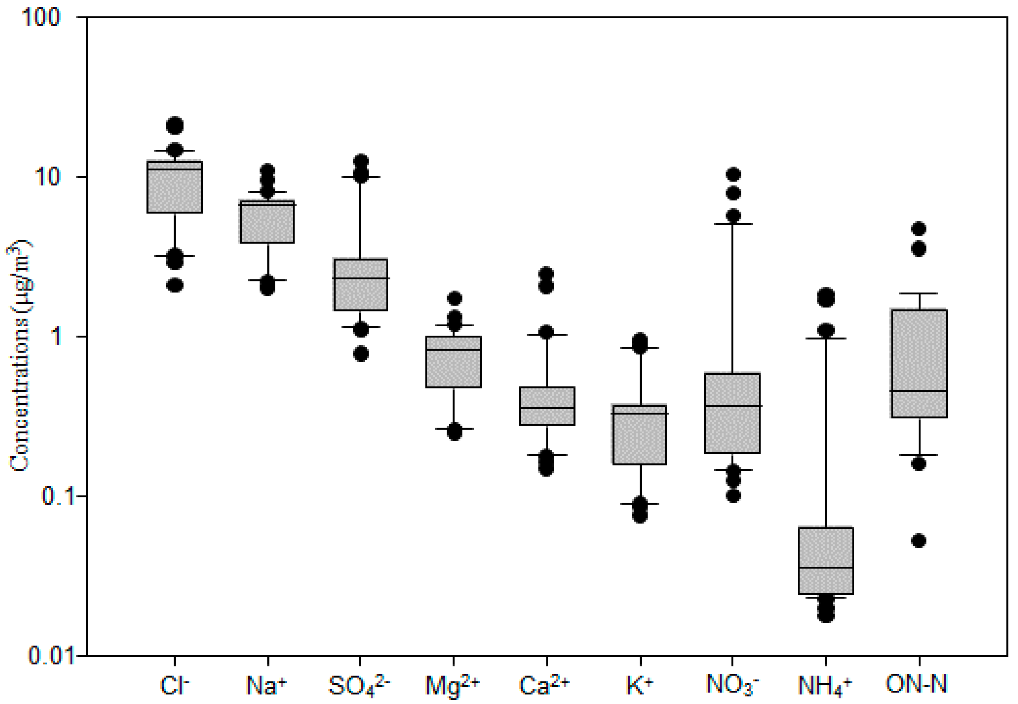 Atmosphere 09 00298 g003 Atmosphere 09 00298 g003