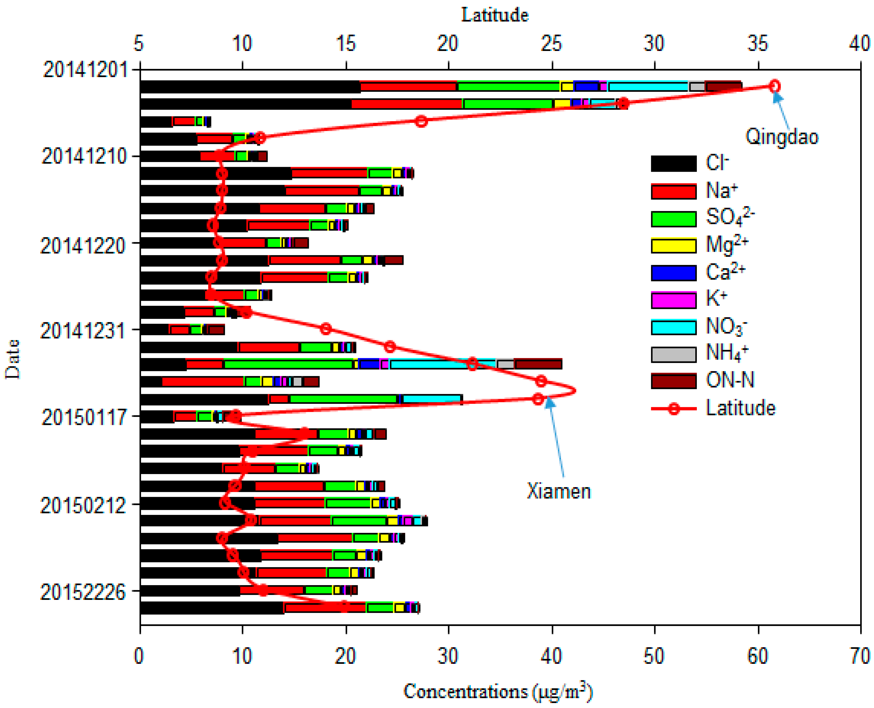 Atmosphere 09 00298 g004 Atmosphere 09 00298 g004