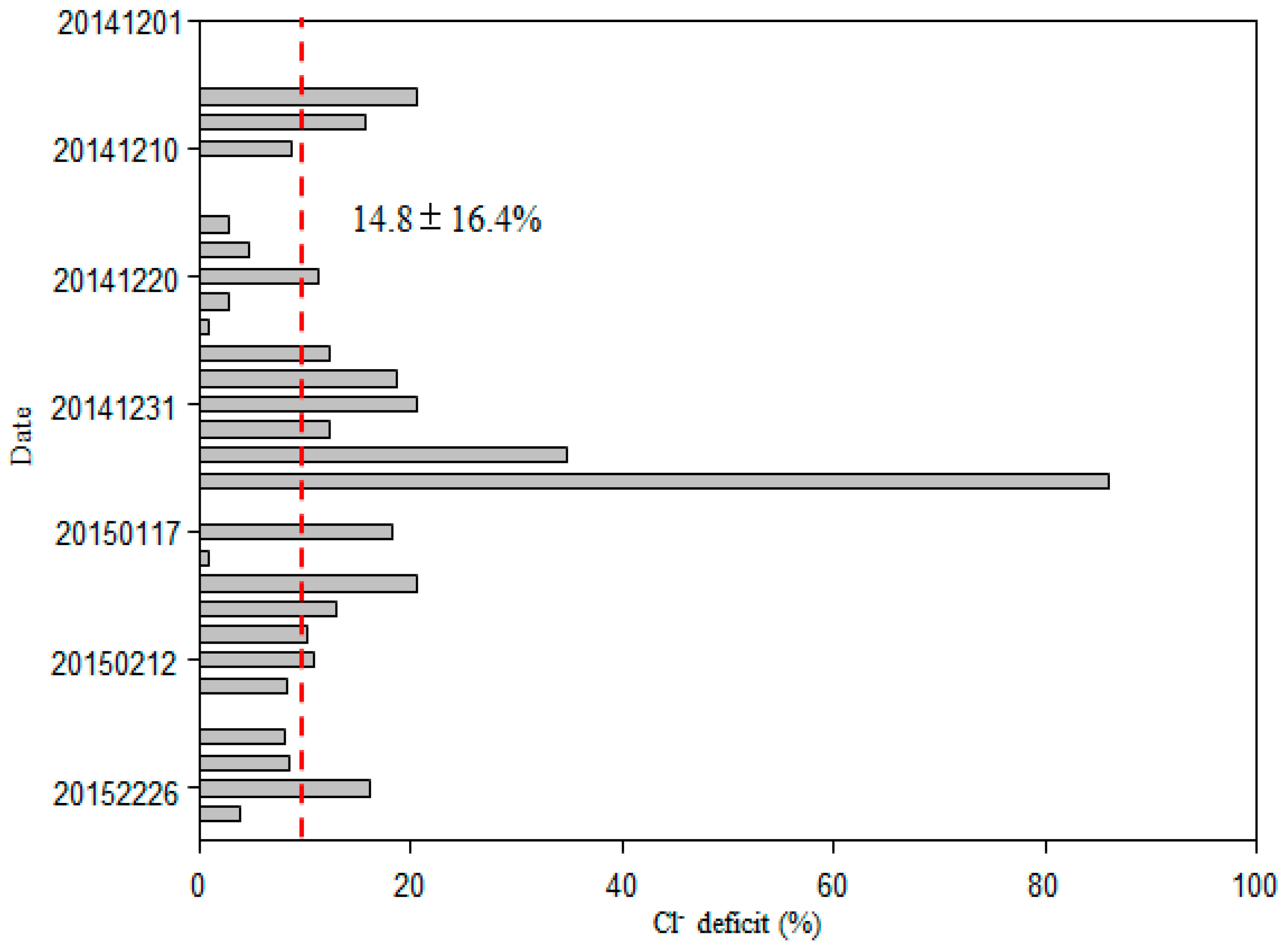 Atmosphere 09 00298 g005 Atmosphere 09 00298 g005