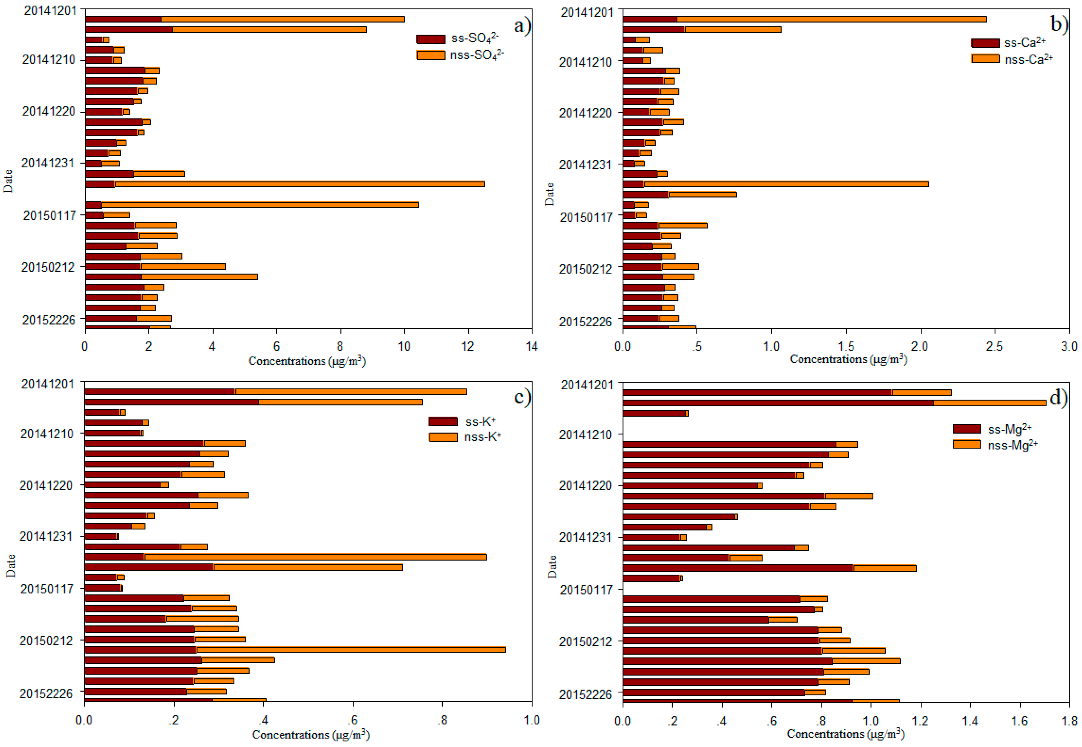 Atmosphere 09 00298 g006 Atmosphere 09 00298 g006
