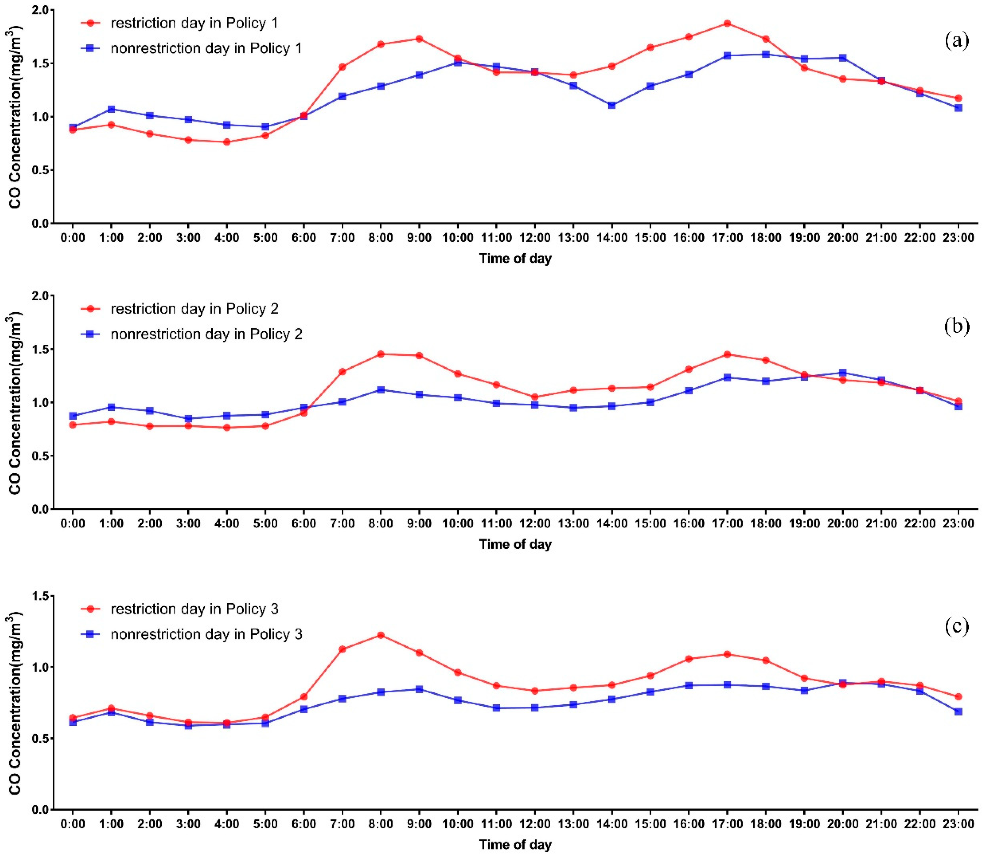 Atmosphere 09 00299 g002 Atmosphere 09 00299 g002