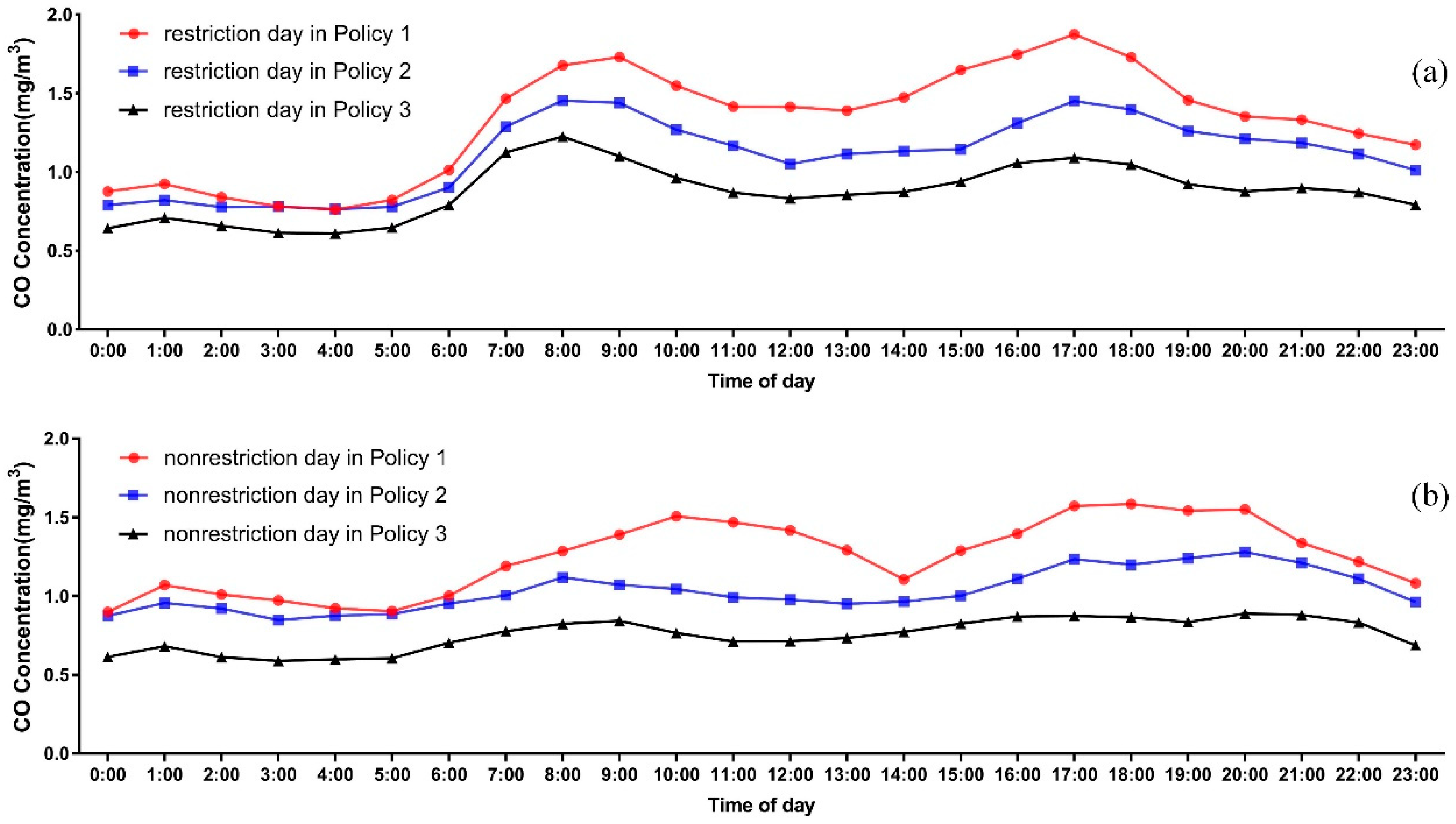Atmosphere 09 00299 g003 Atmosphere 09 00299 g003